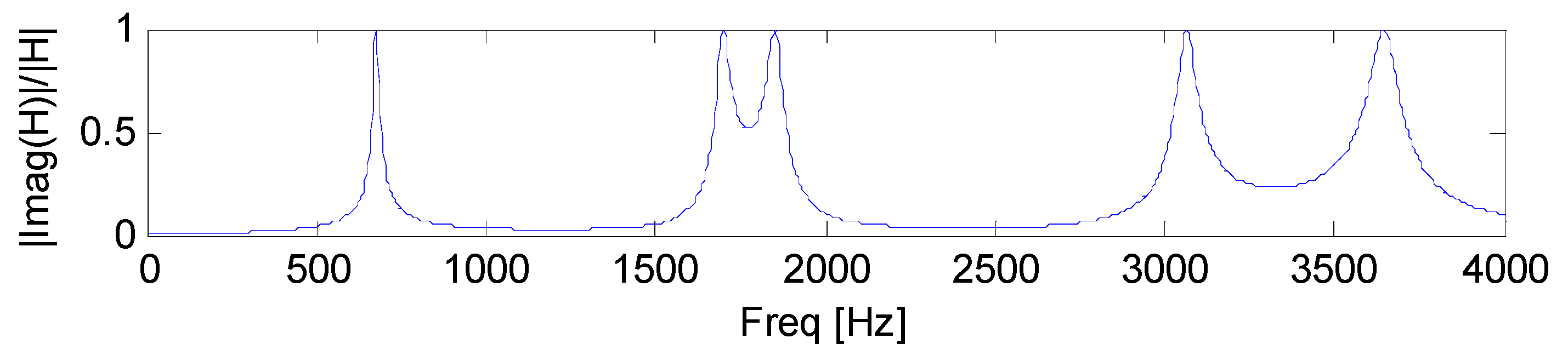 Coatings 08 00073 g008 550