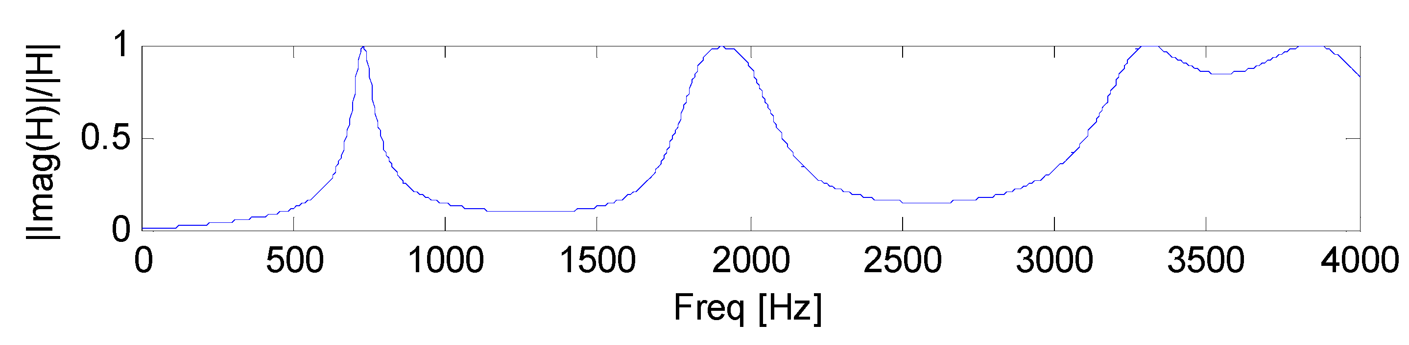 Coatings 08 00073 g010 550