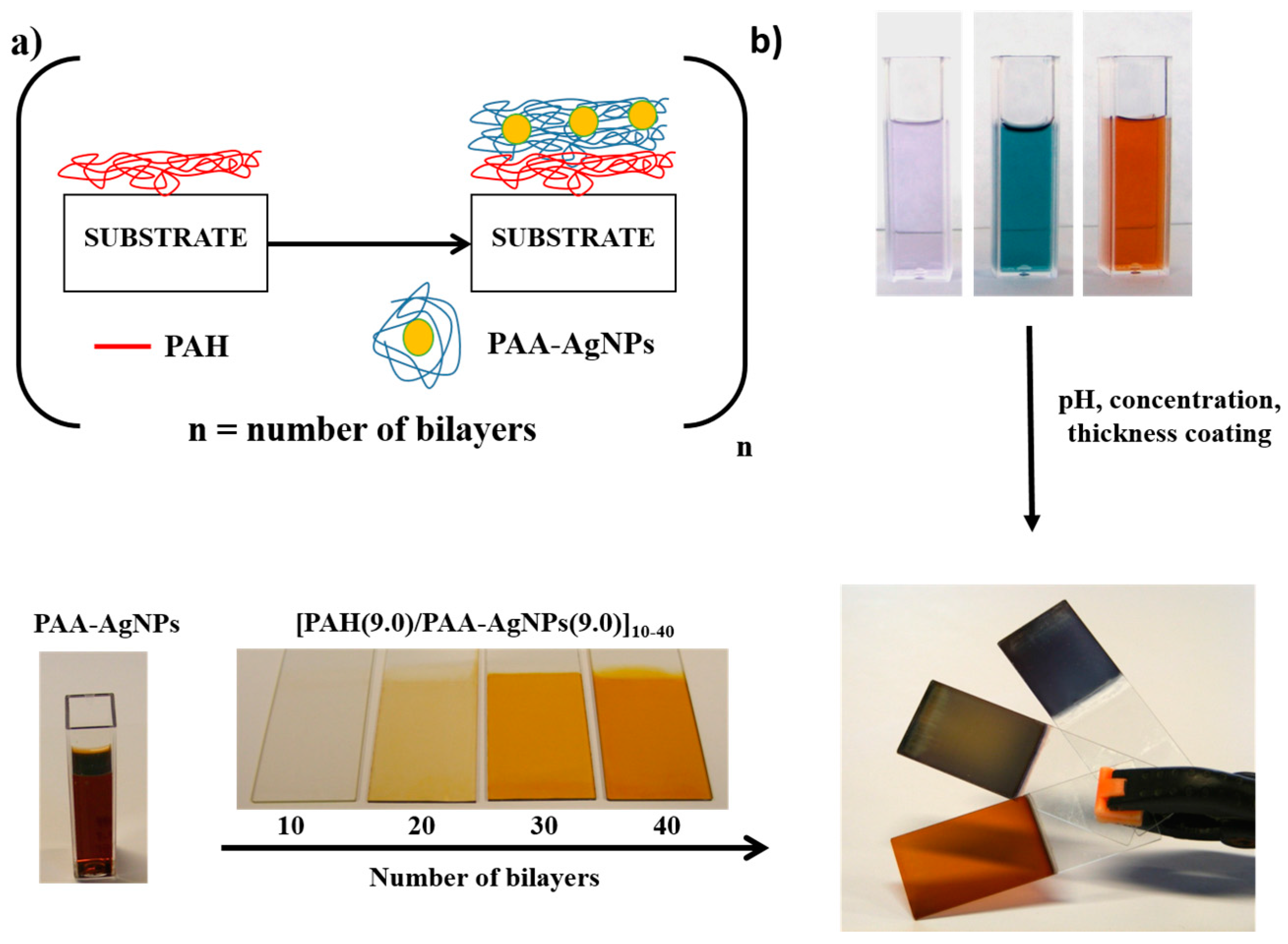 Coatings 08 00076 g002 Coatings 08 00076 g002