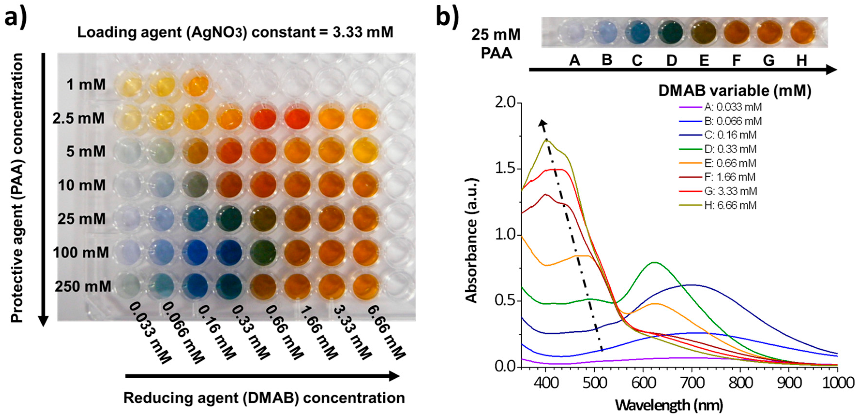Coatings 08 00076 g012 Coatings 08 00076 g012