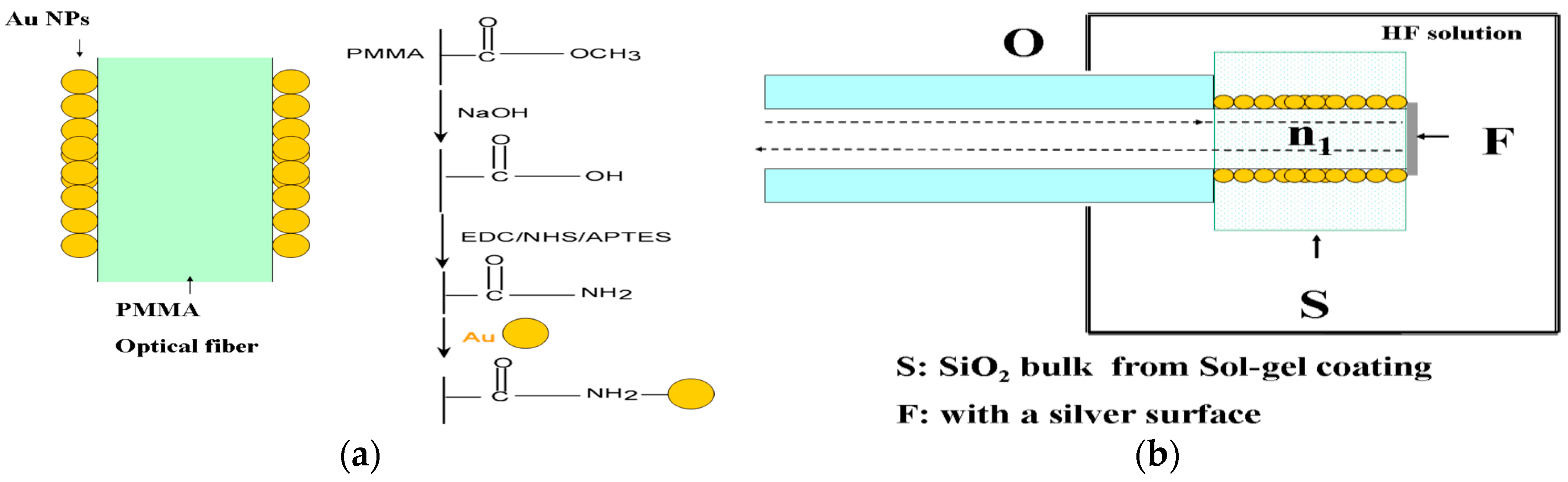 Coatings 08 00076 g014 Coatings 08 00076 g014