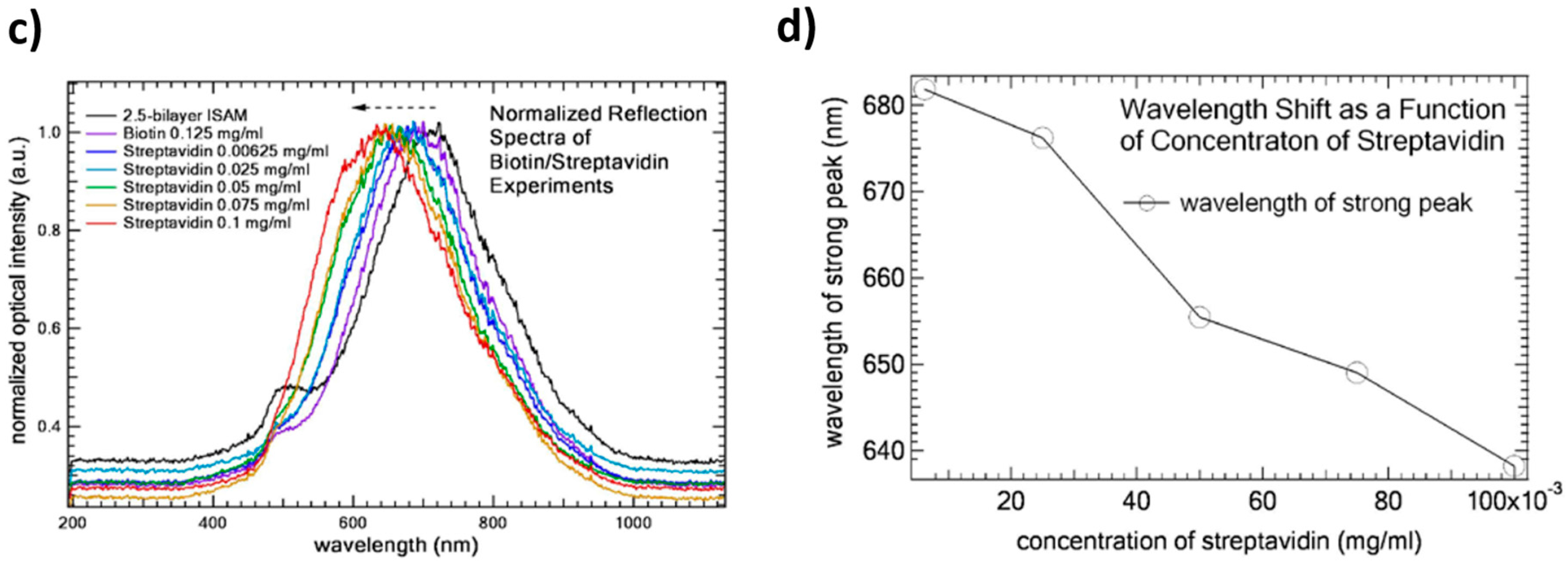 Coatings 08 00076 g016b Coatings 08 00076 g016b