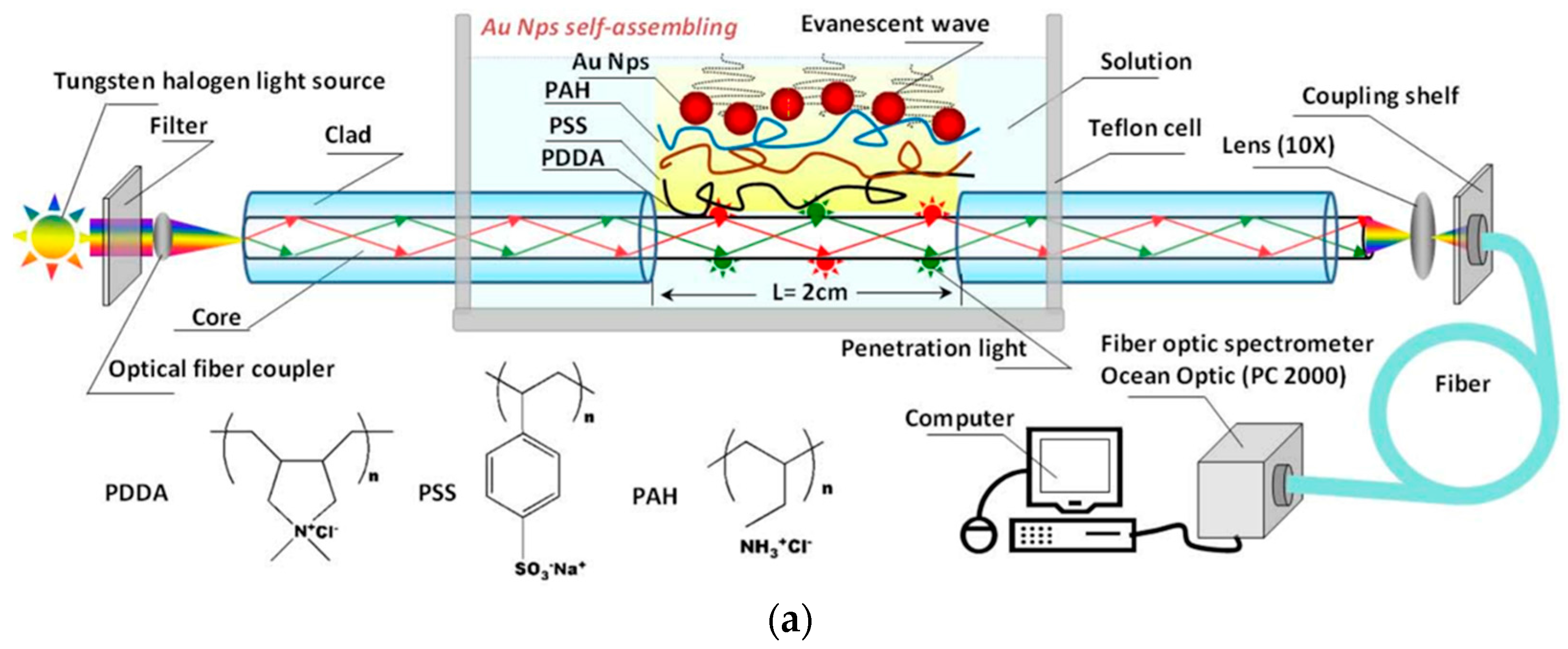 Coatings 08 00076 g017a Coatings 08 00076 g017a
