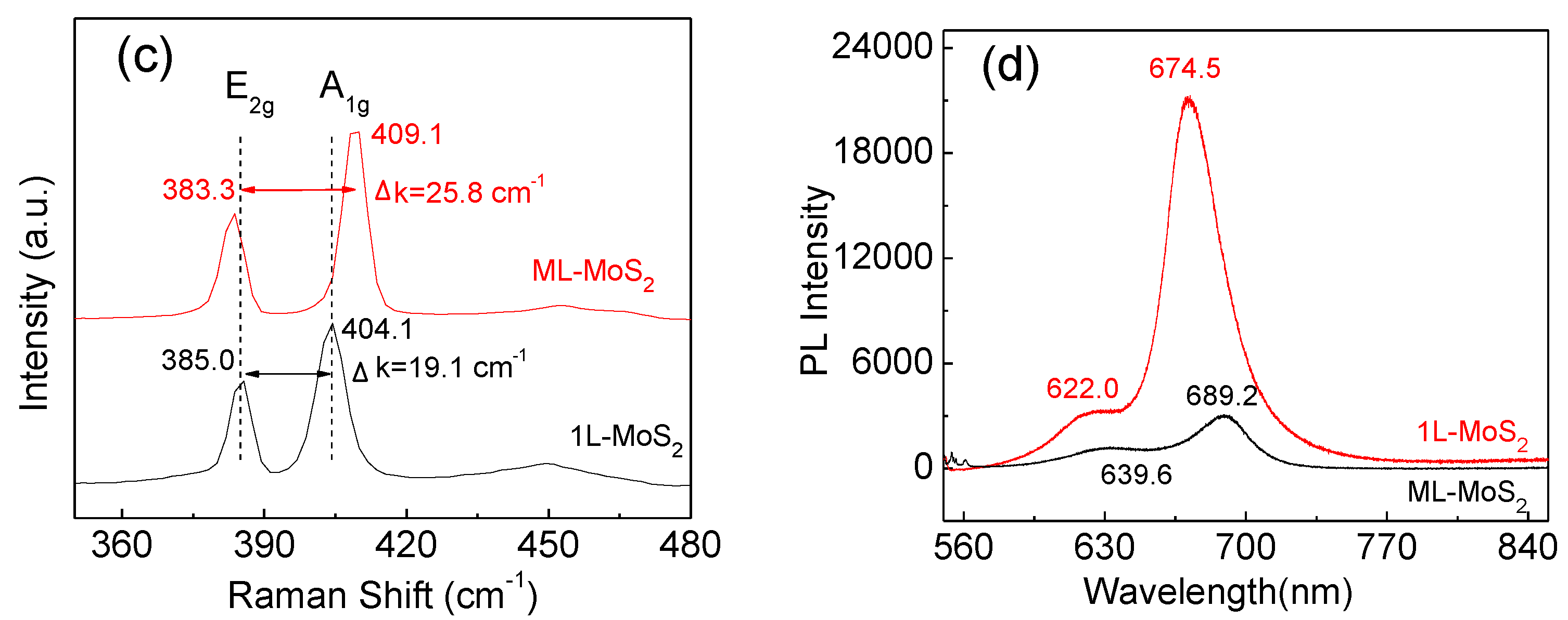 Coatings 08 00078 g002b