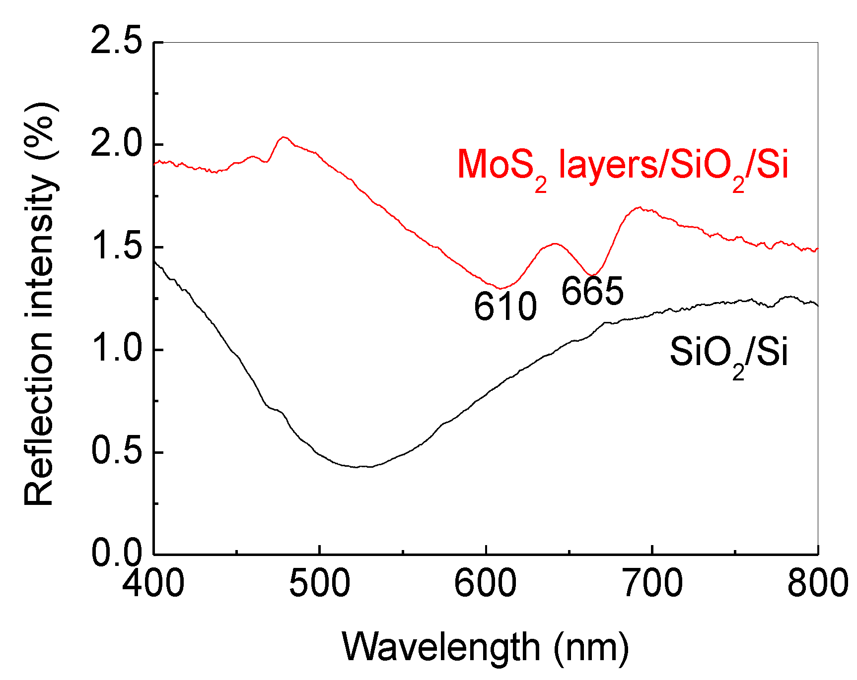 Coatings 08 00078 g005