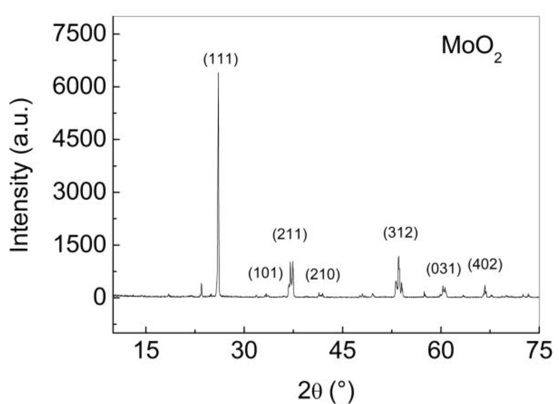 Coatings 08 00078 g007