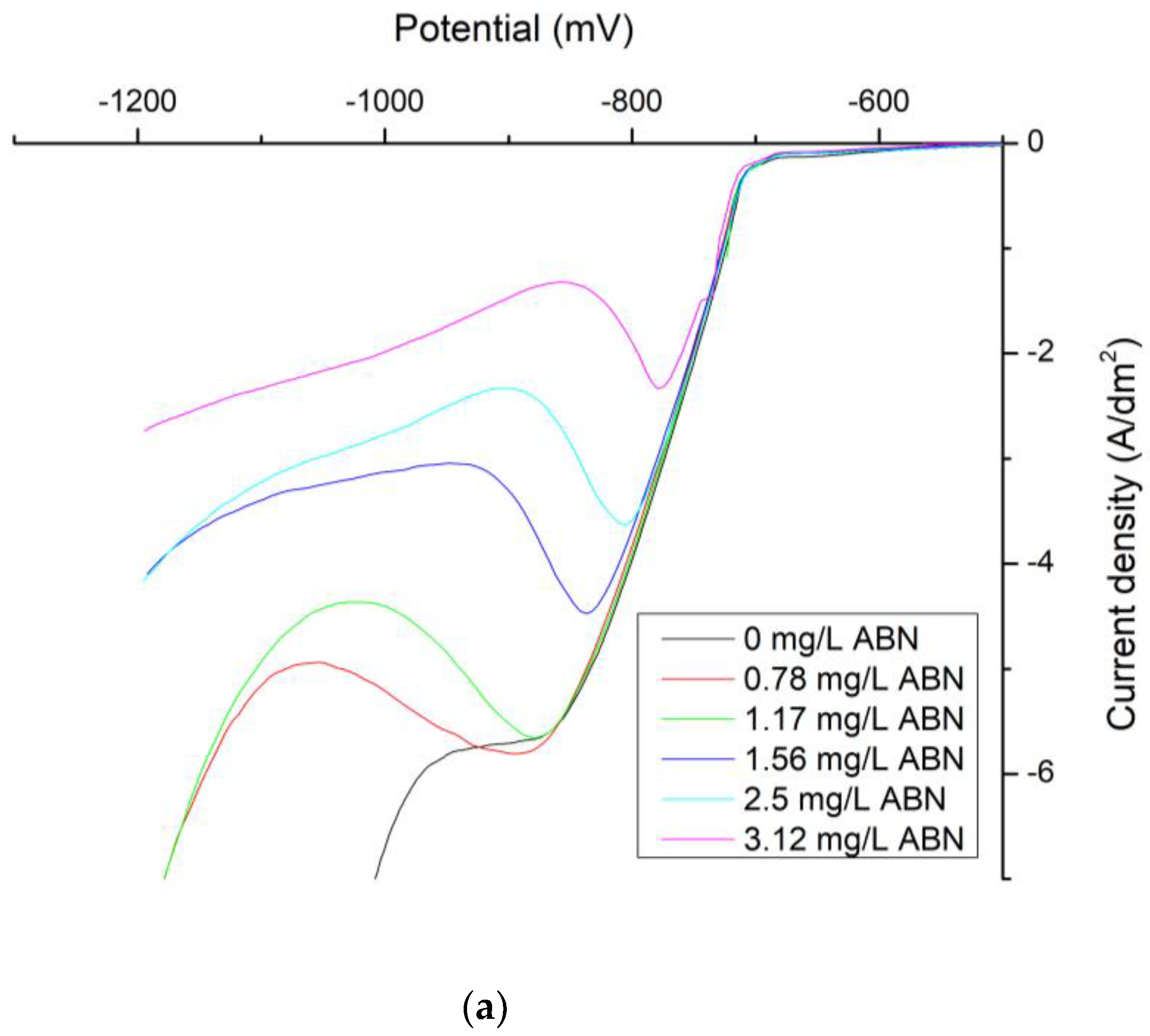 Coatings 08 00079 g003a
