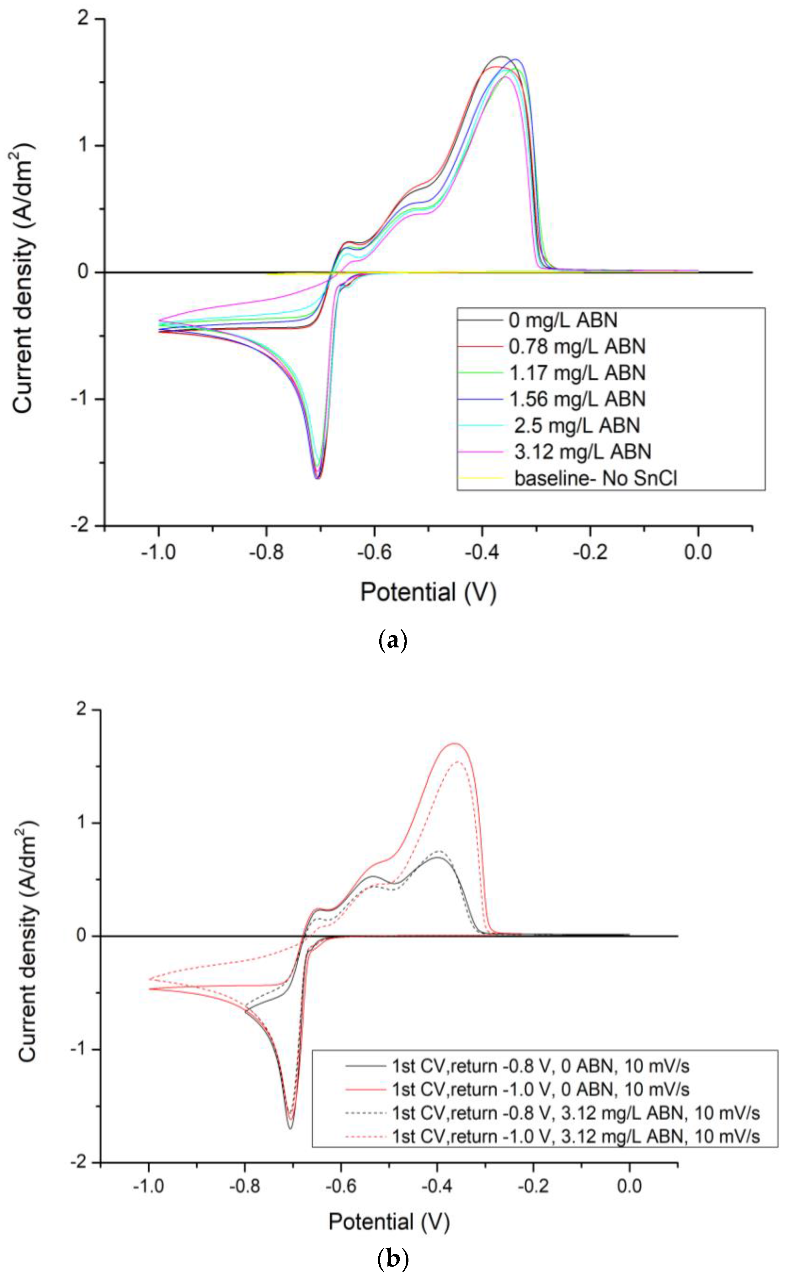 Coatings 08 00079 g004