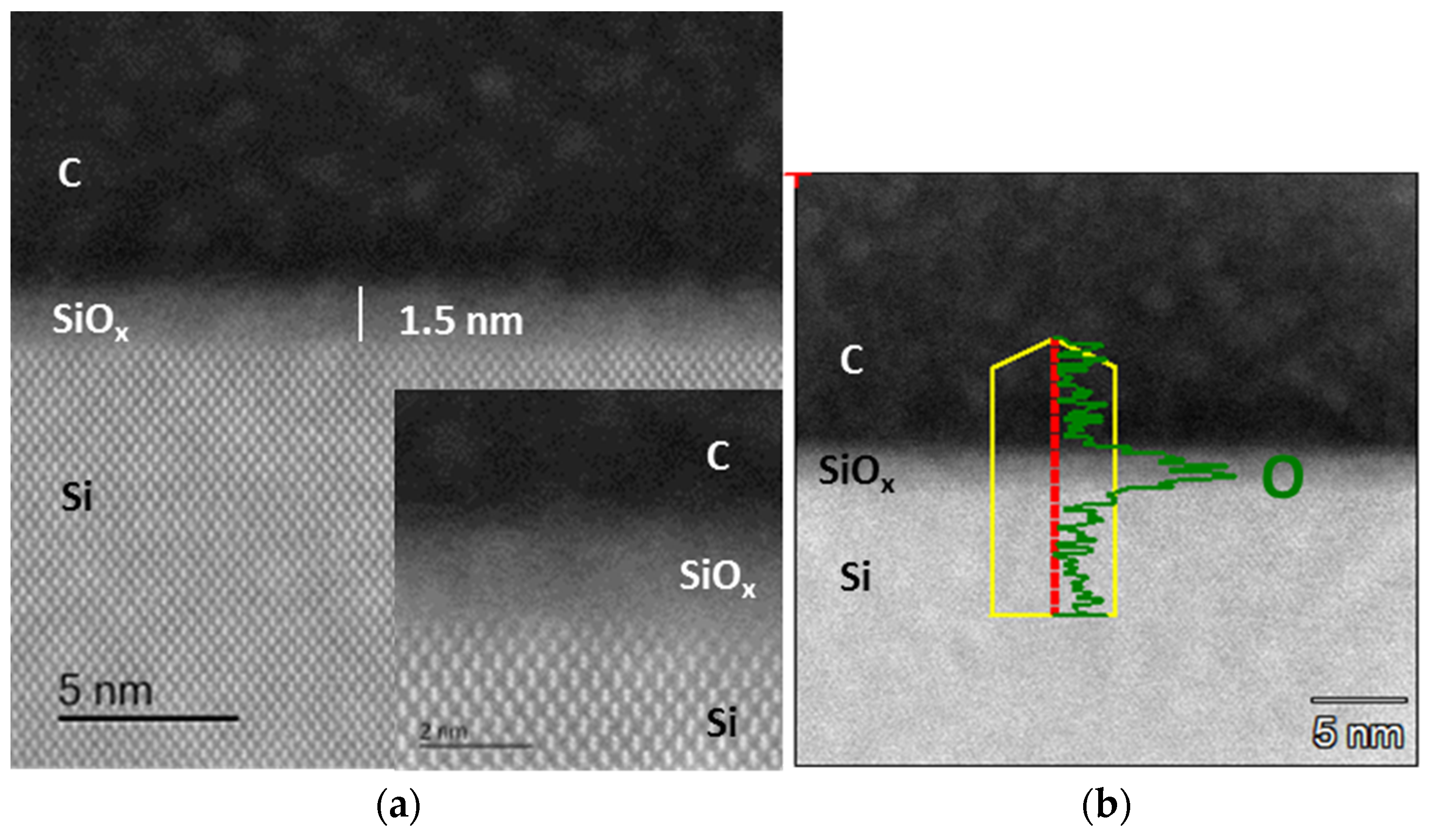 Coatings 08 00081 g003