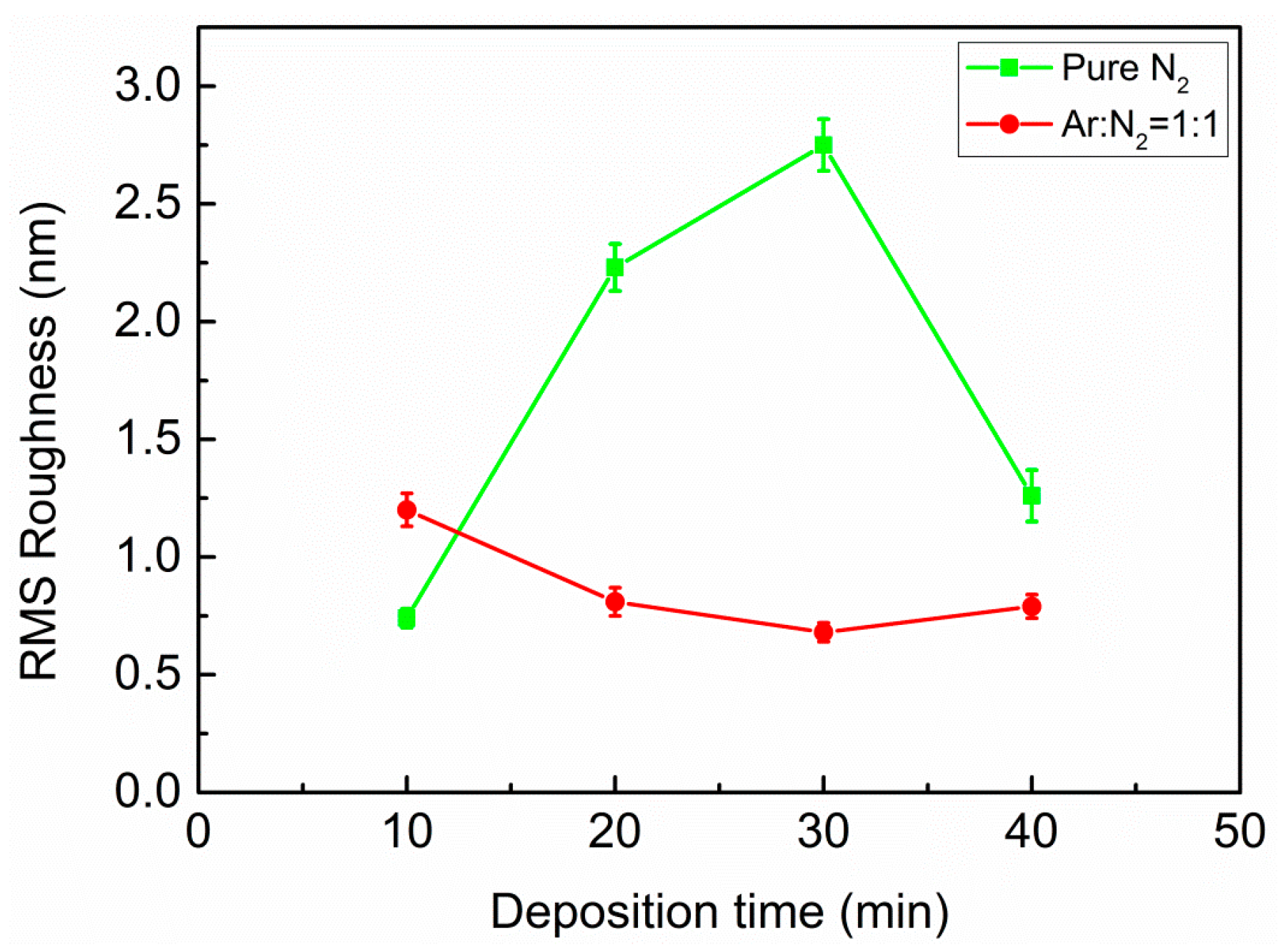 Coatings 08 00082 g003