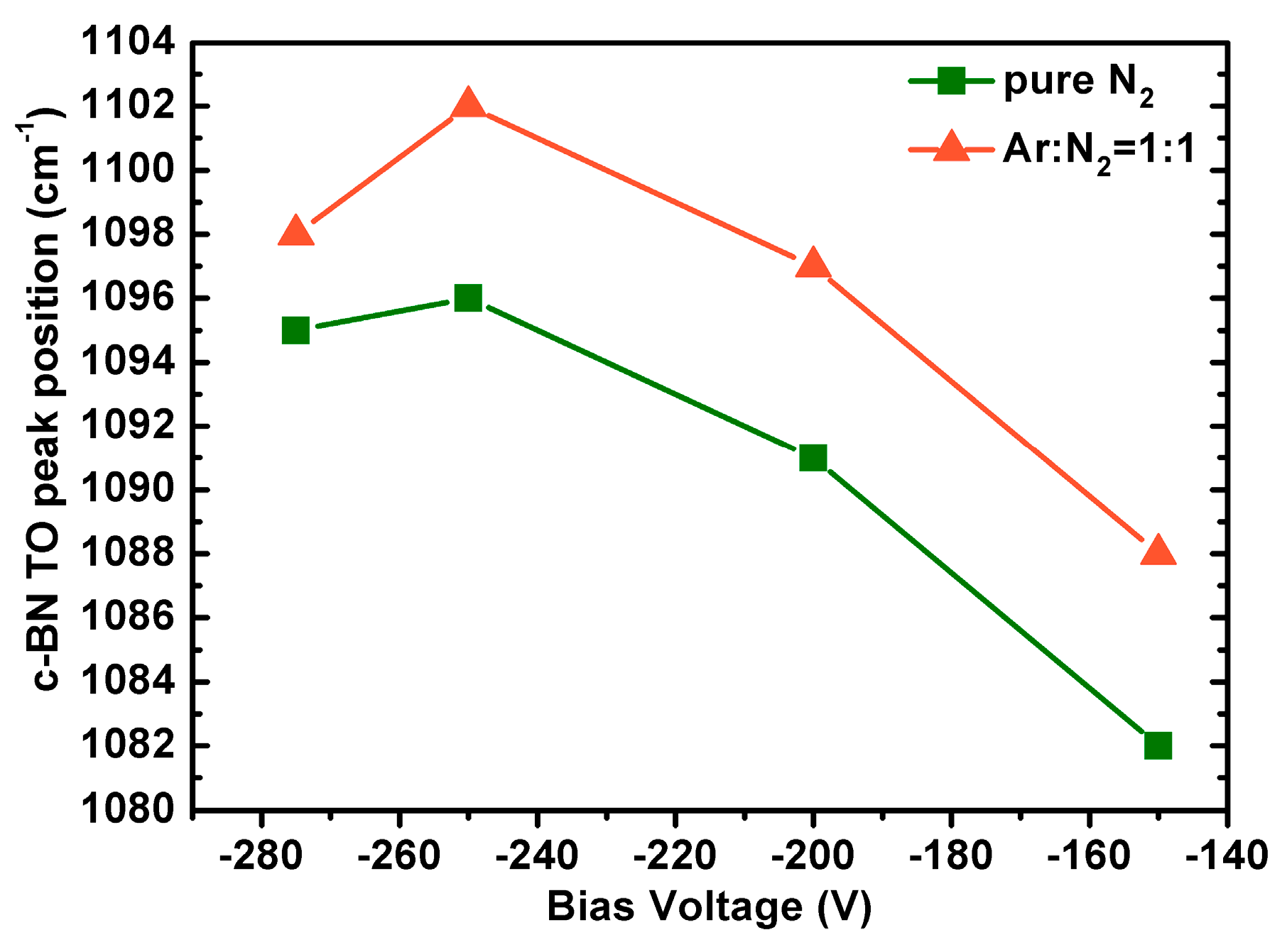 Coatings 08 00082 g006