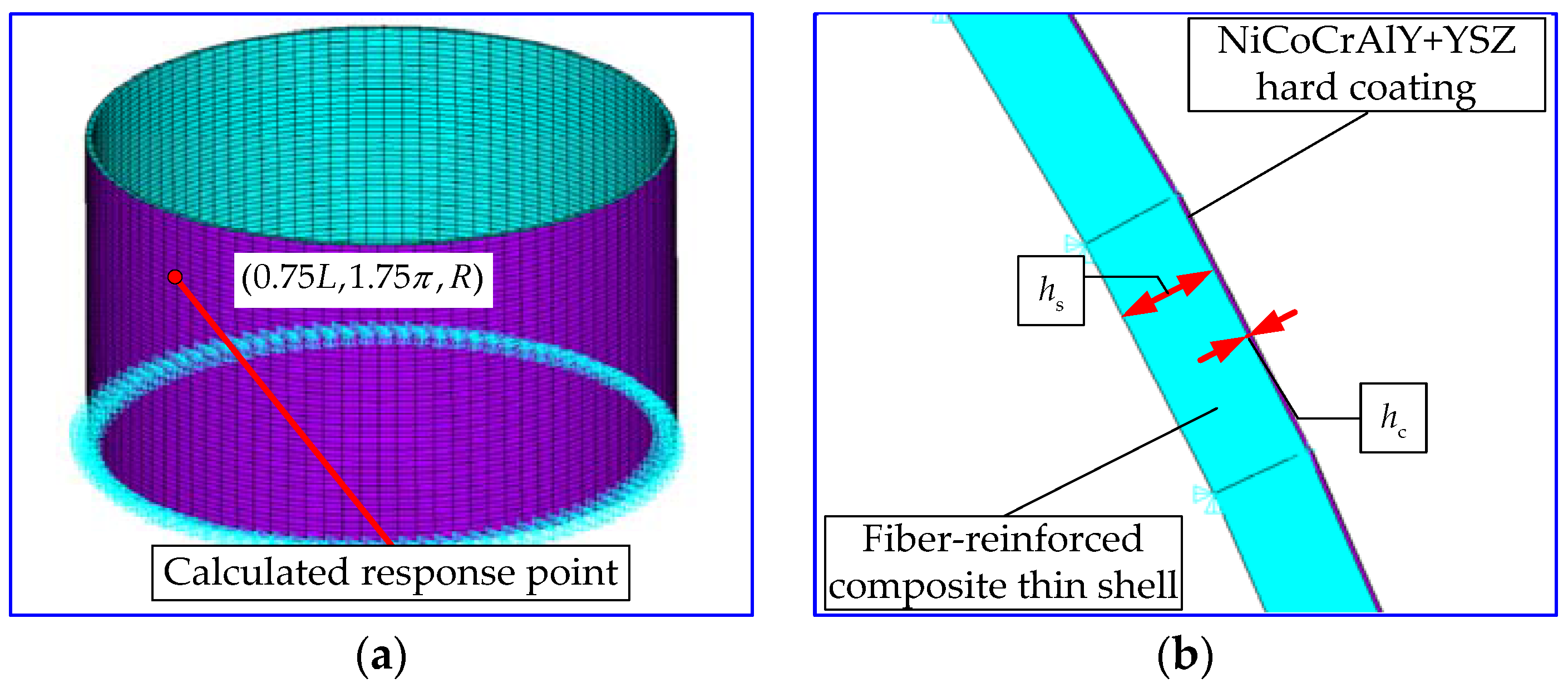 Coatings 08 00087 g003