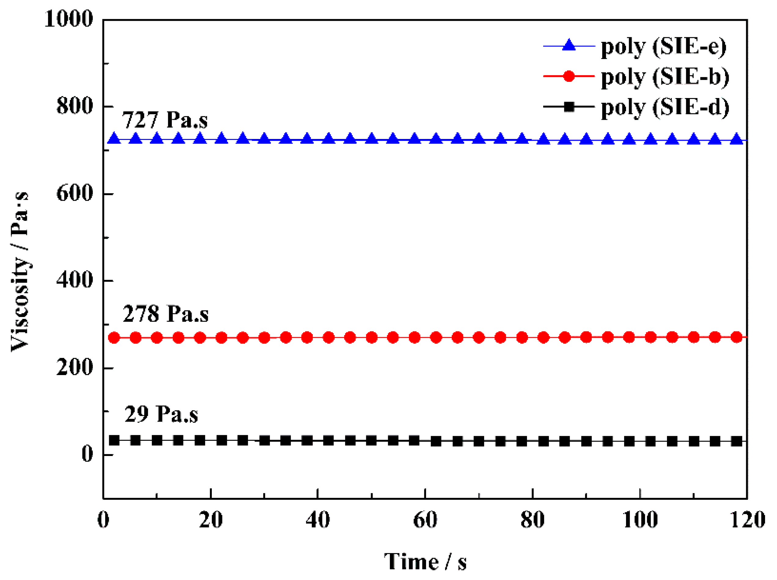 Coatings 08 00088 g005