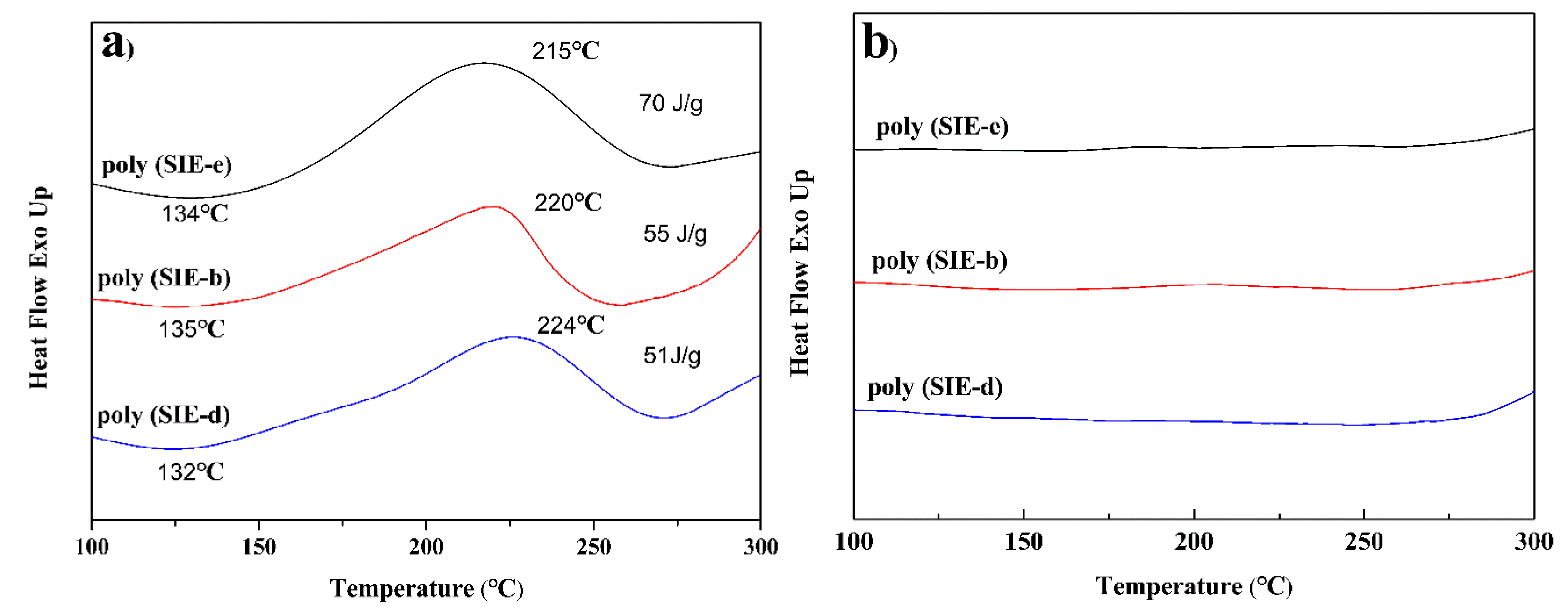 Coatings 08 00088 g006