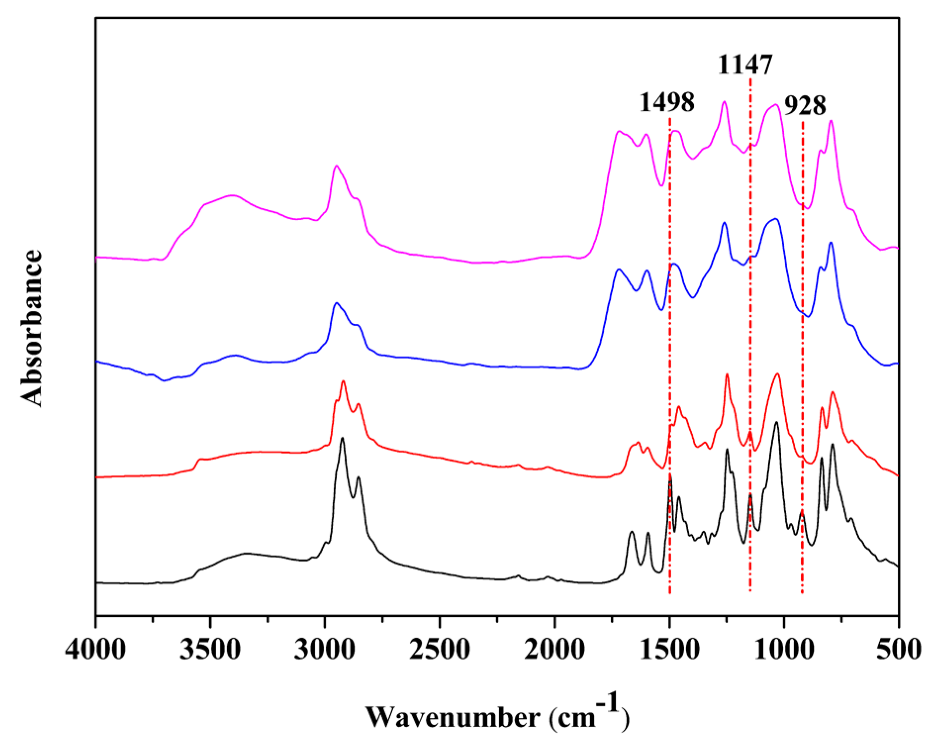 Coatings 08 00088 g007
