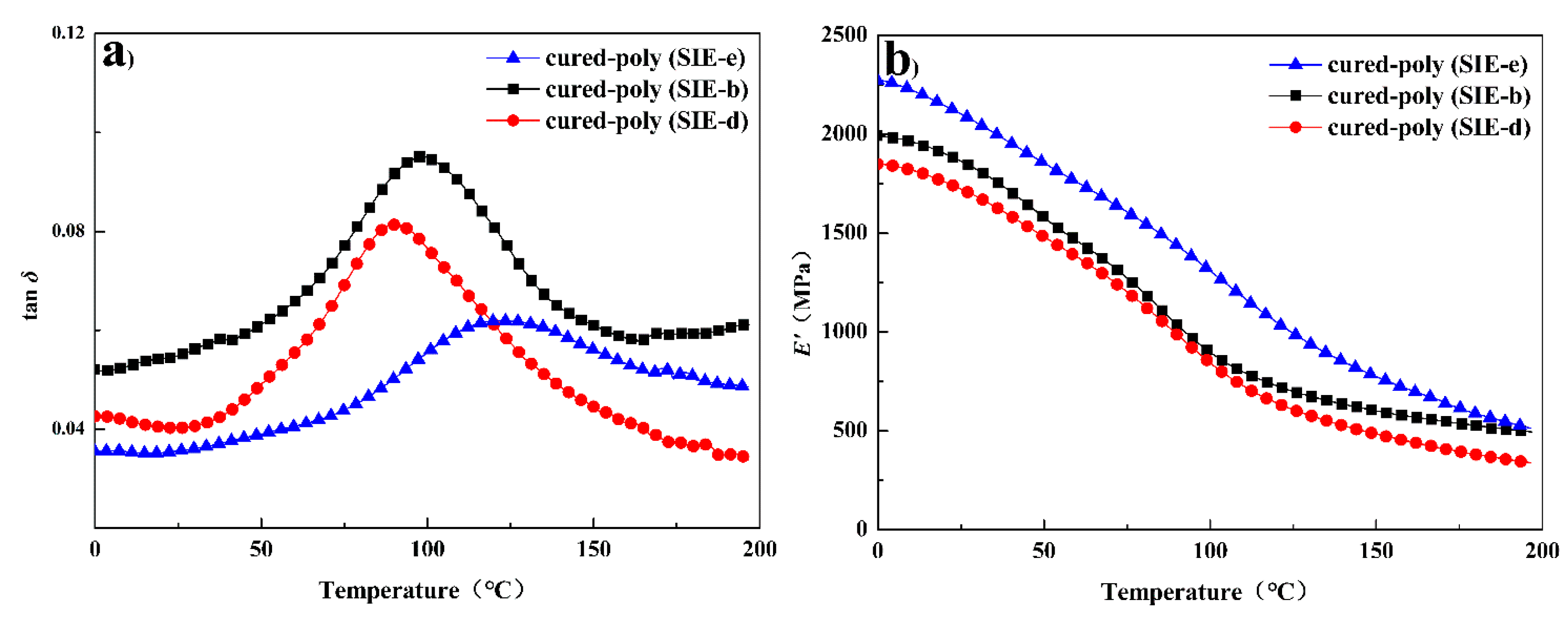 Coatings 08 00088 g011