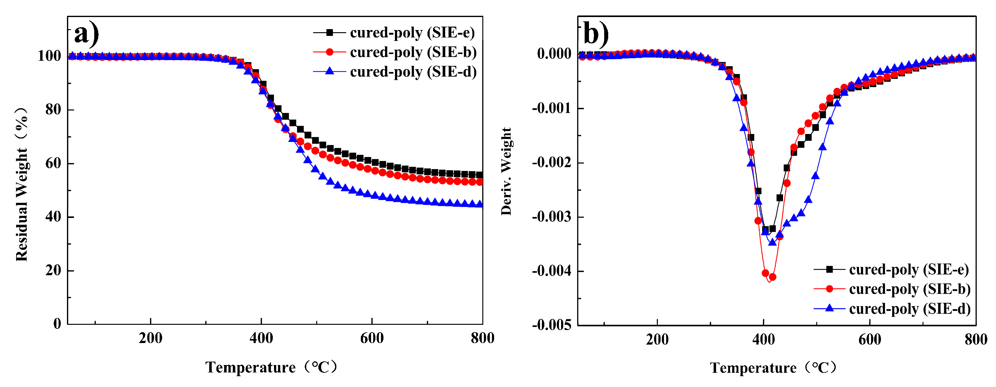Coatings 08 00088 g012