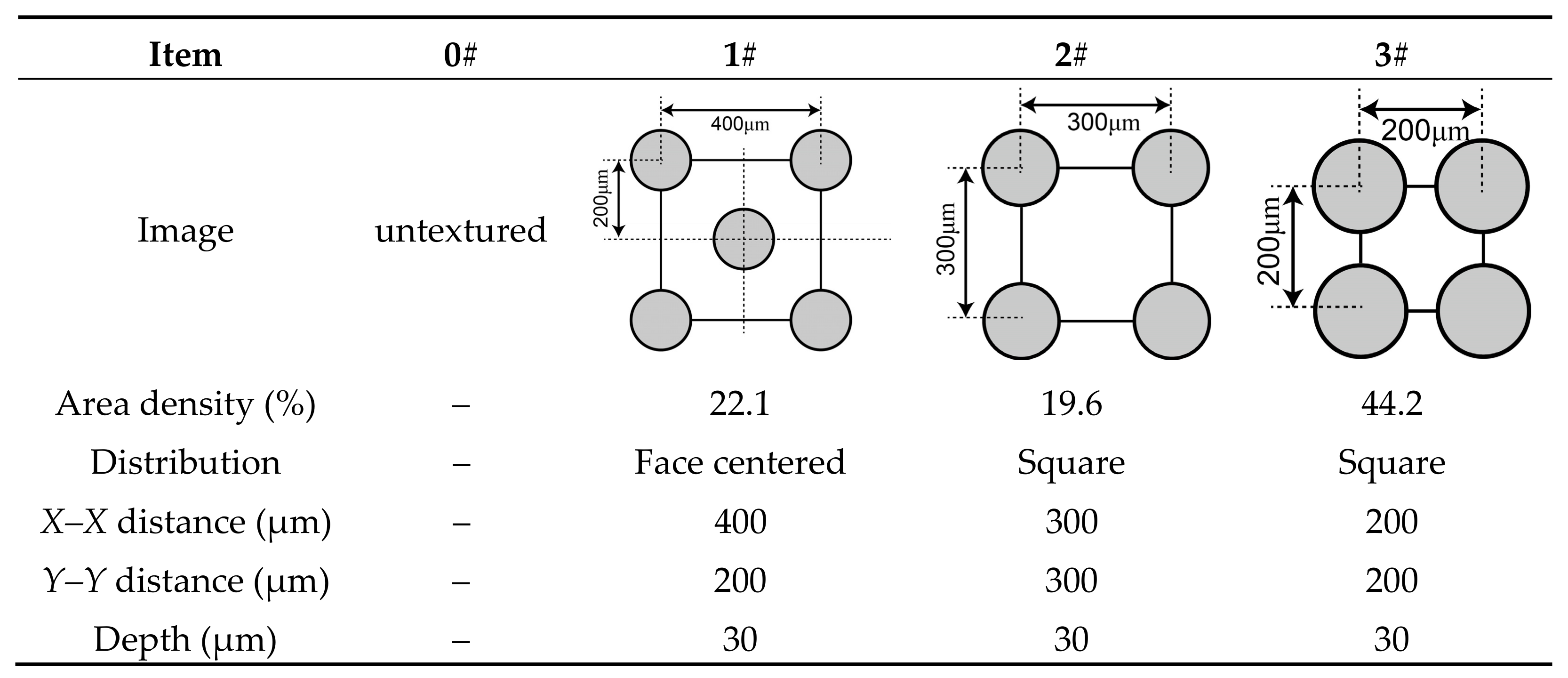 Coatings 08 00089 i001