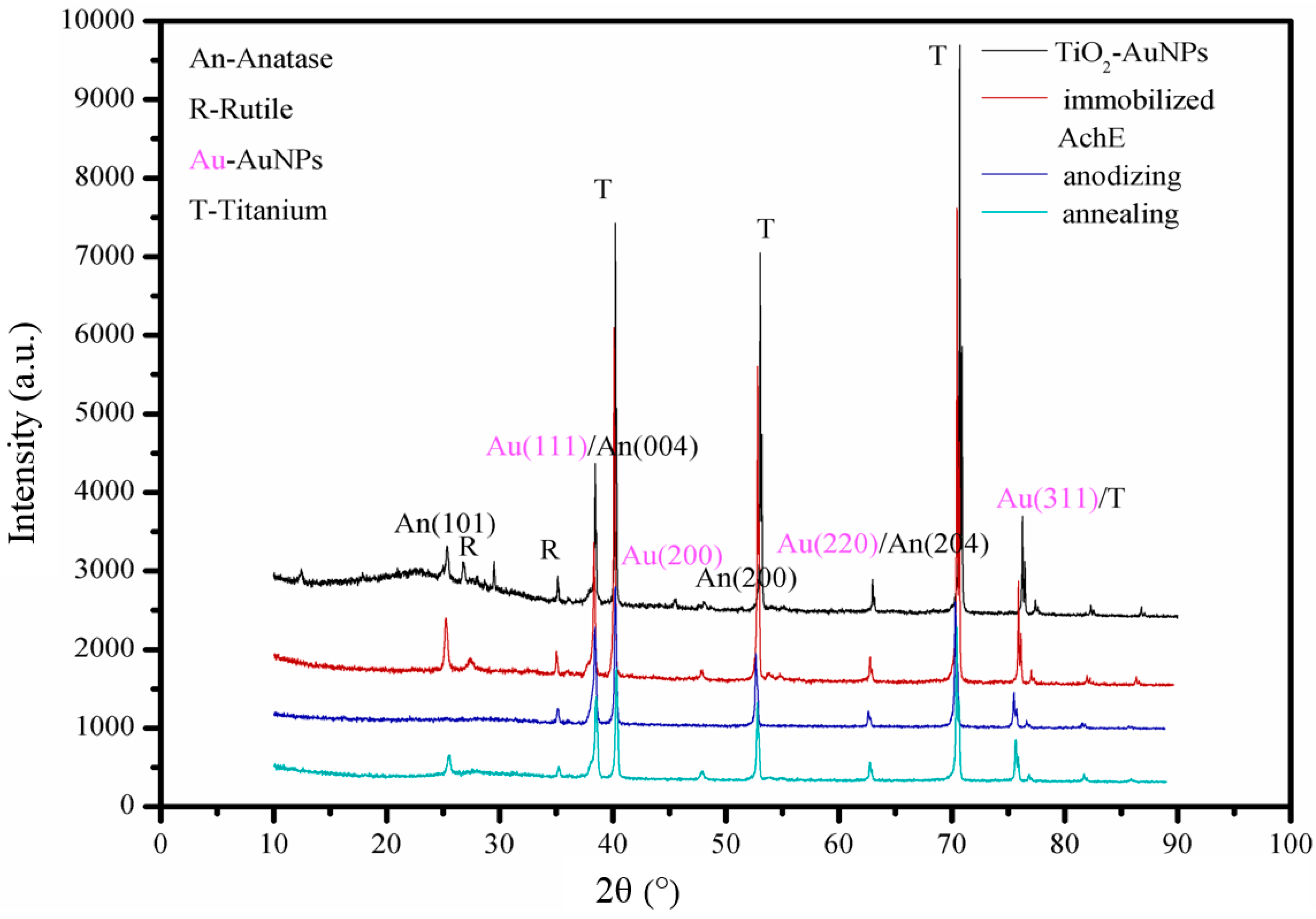 Coatings 08 00090 g001