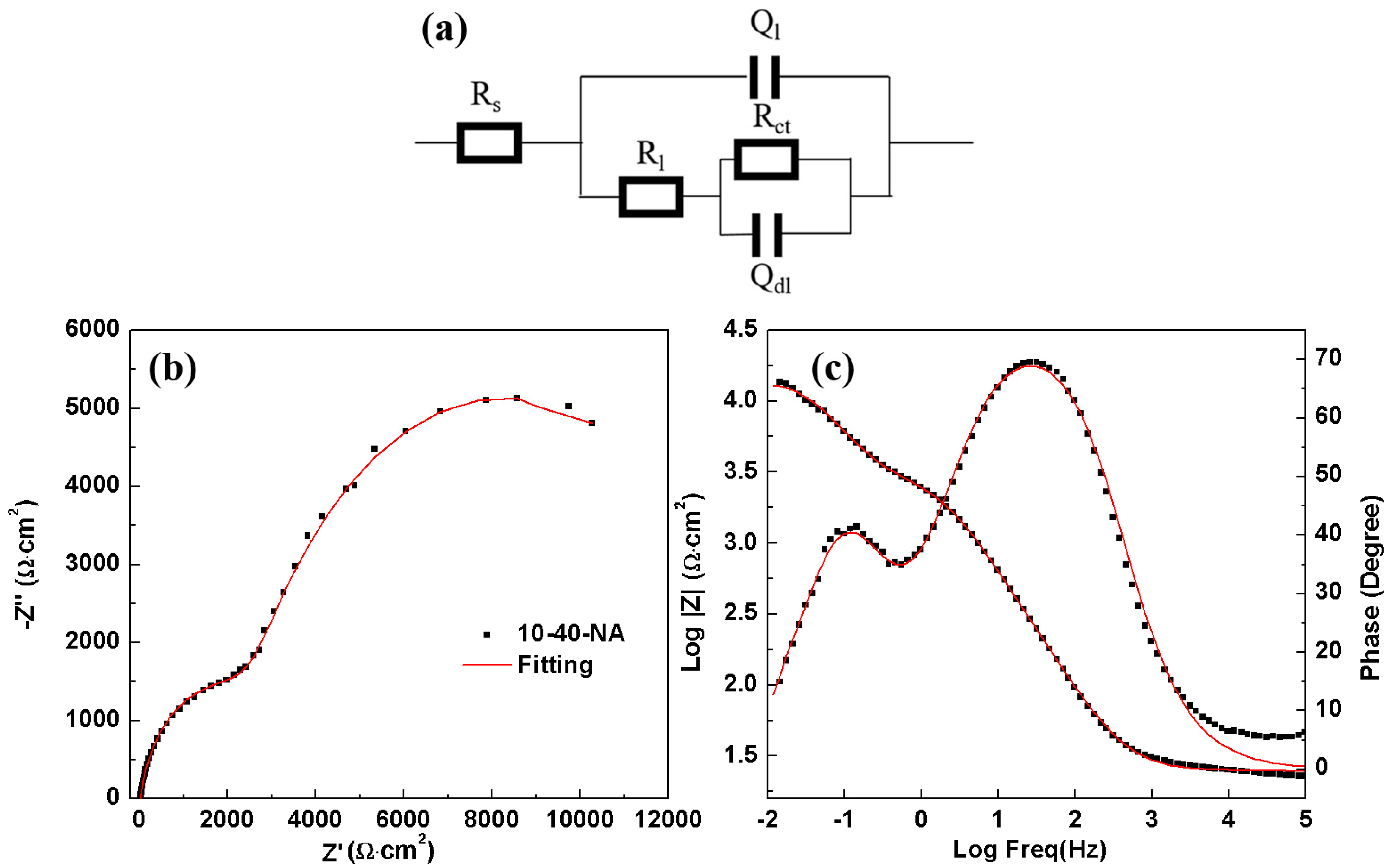 Coatings 08 00092 g007