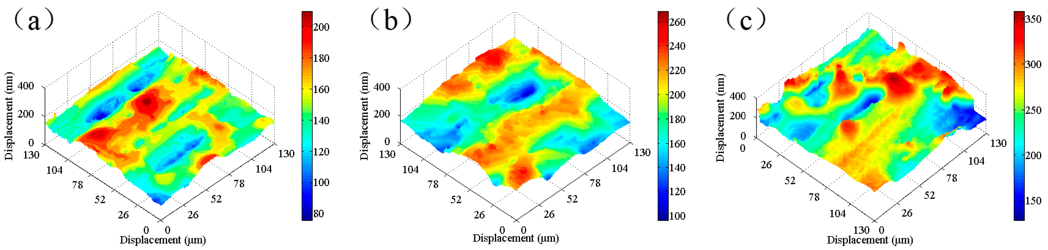 Coatings 08 00094 g003
