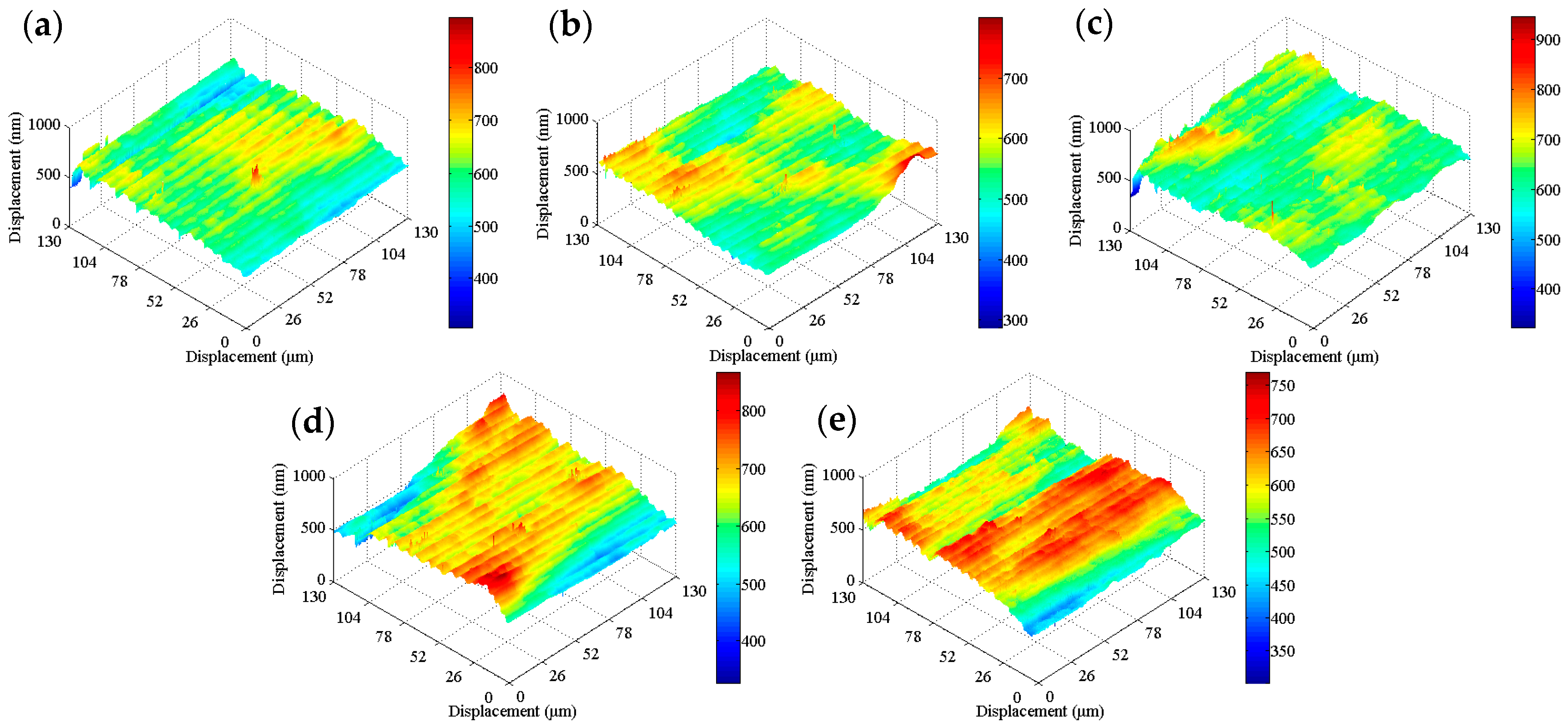 Coatings 08 00094 g006