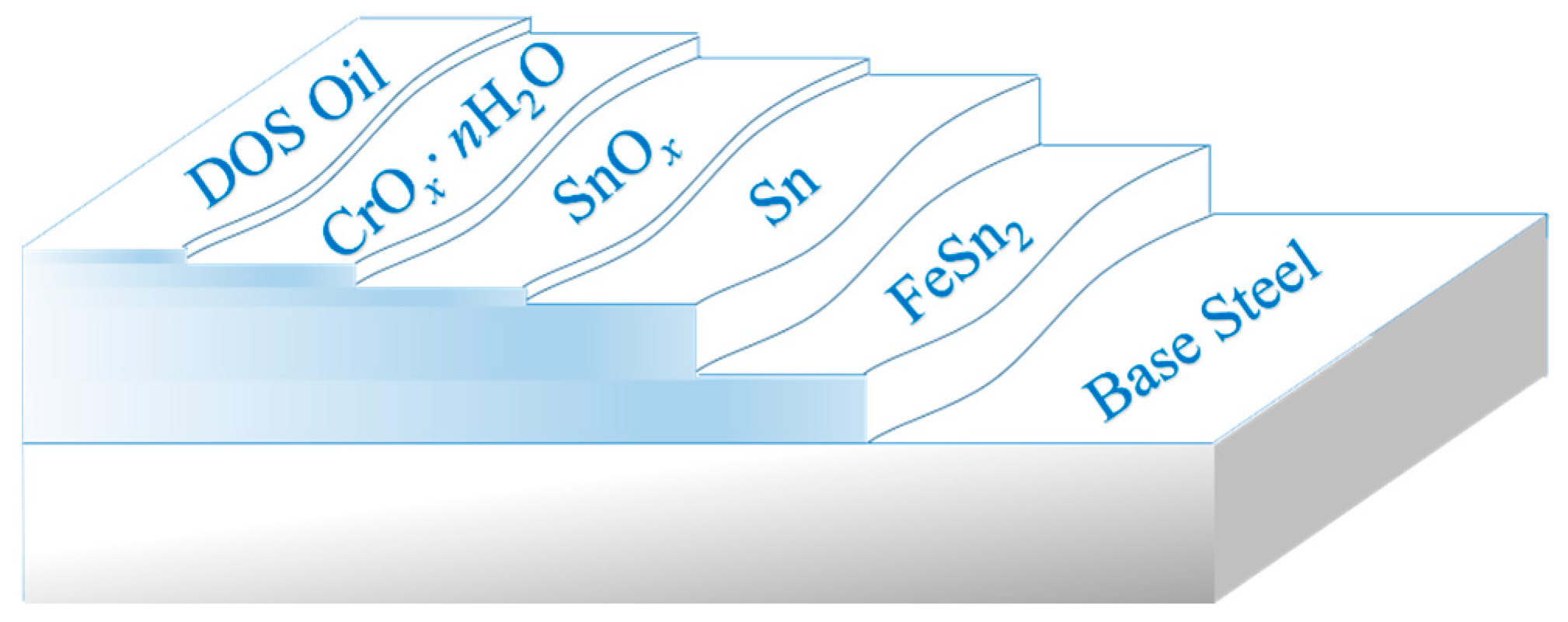 Coatings 08 00094 g009