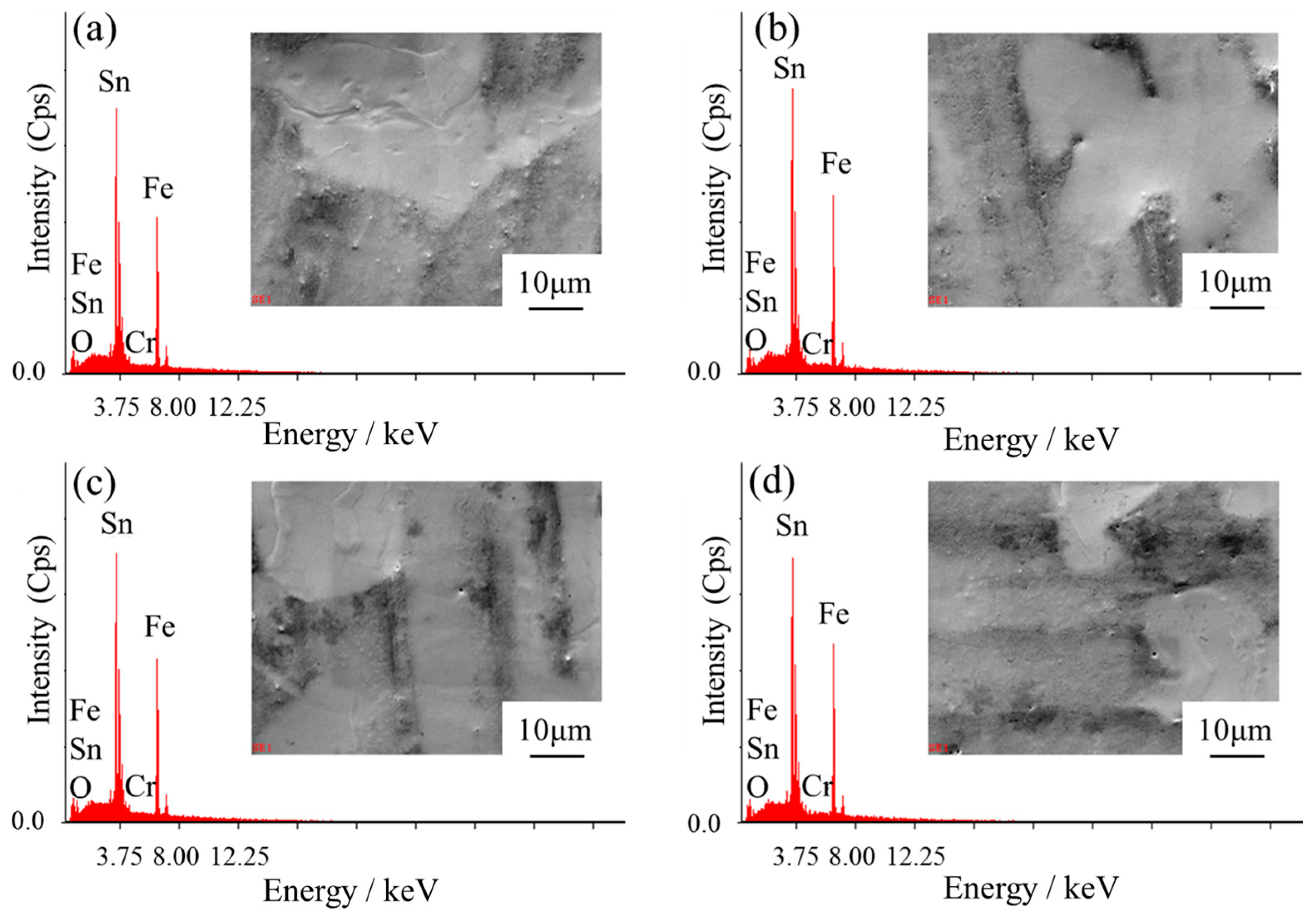 Coatings 08 00094 g011