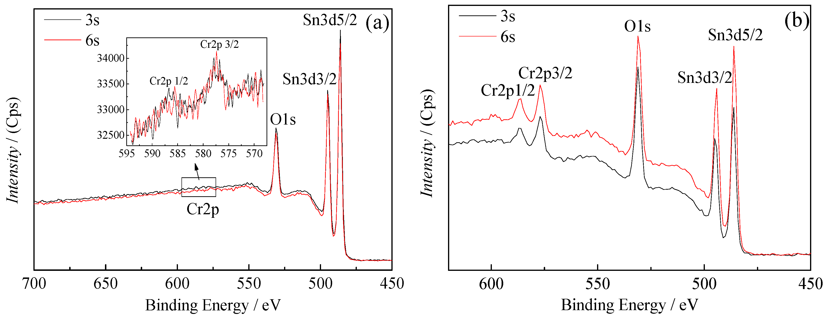 Coatings 08 00094 g012