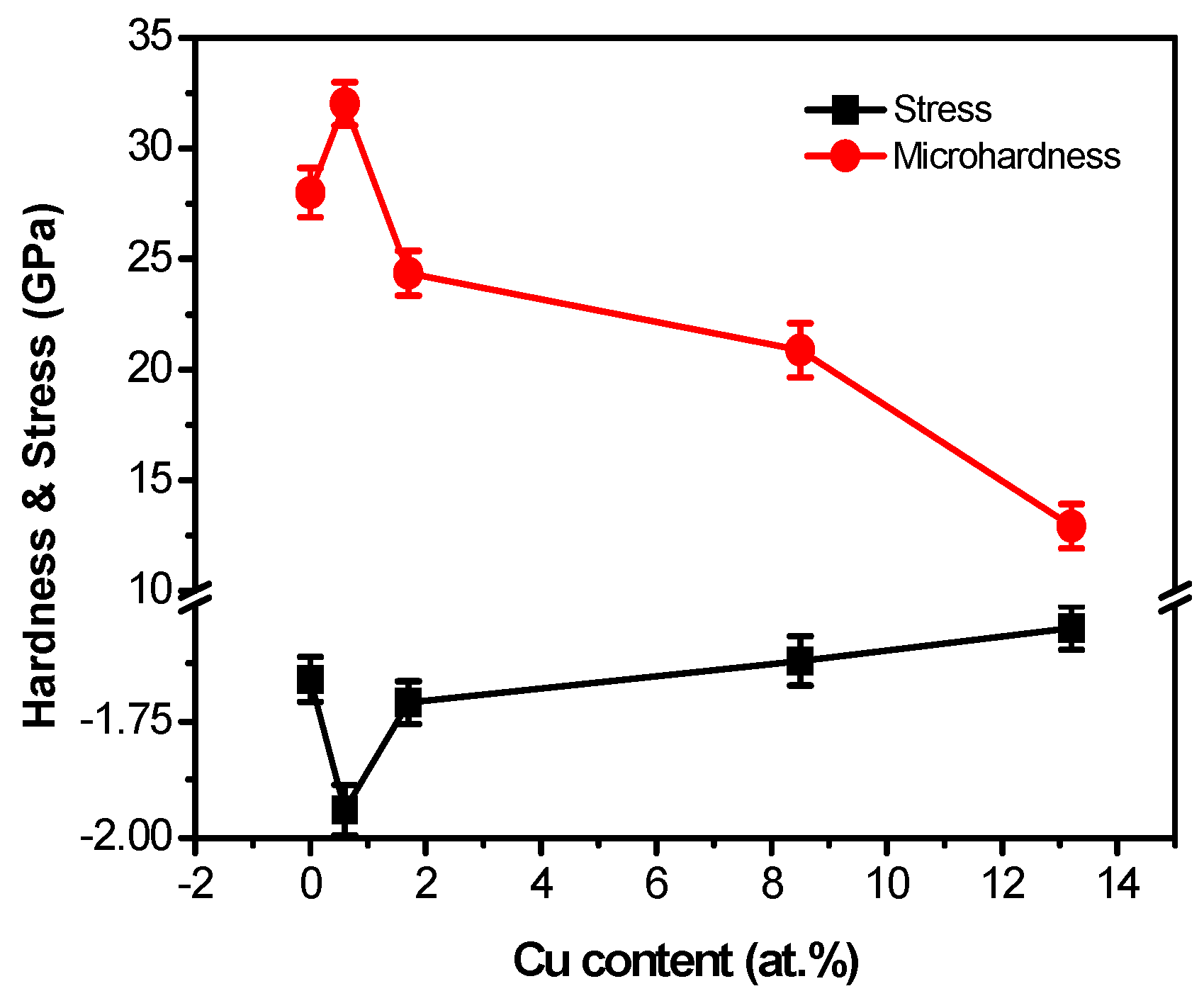 Coatings 08 00095 g006
