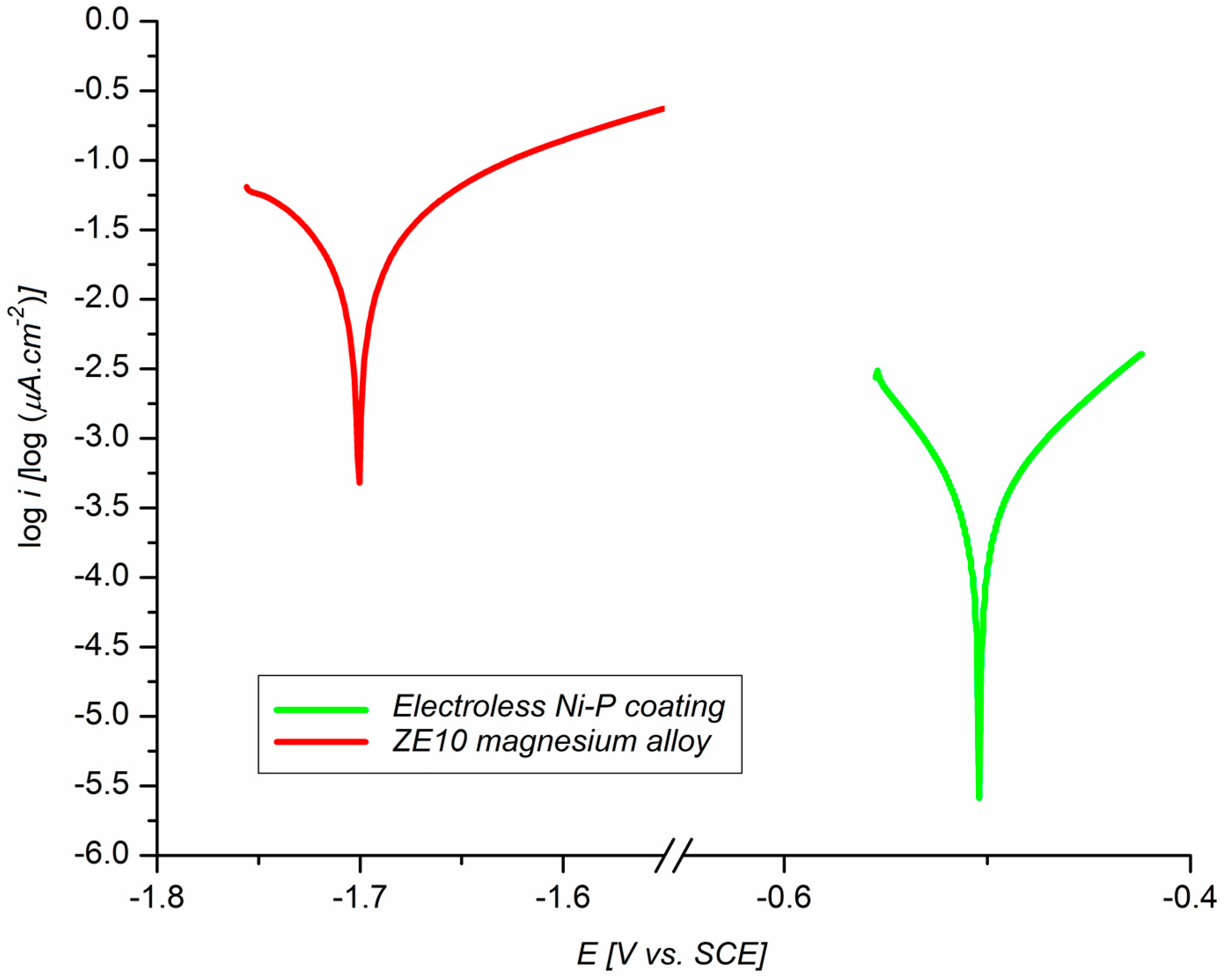 Coatings 08 00096 g006