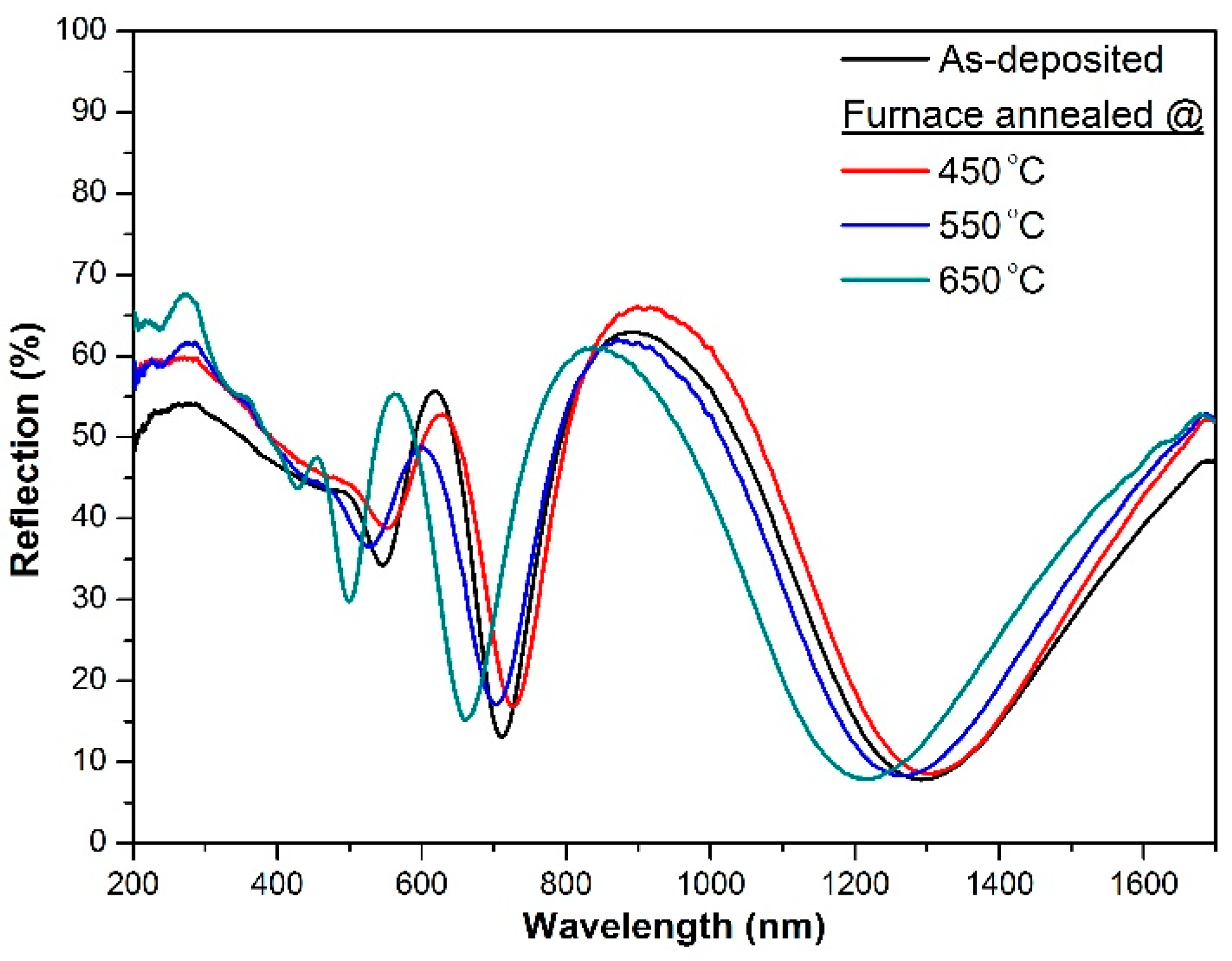Coatings 08 00097 g001