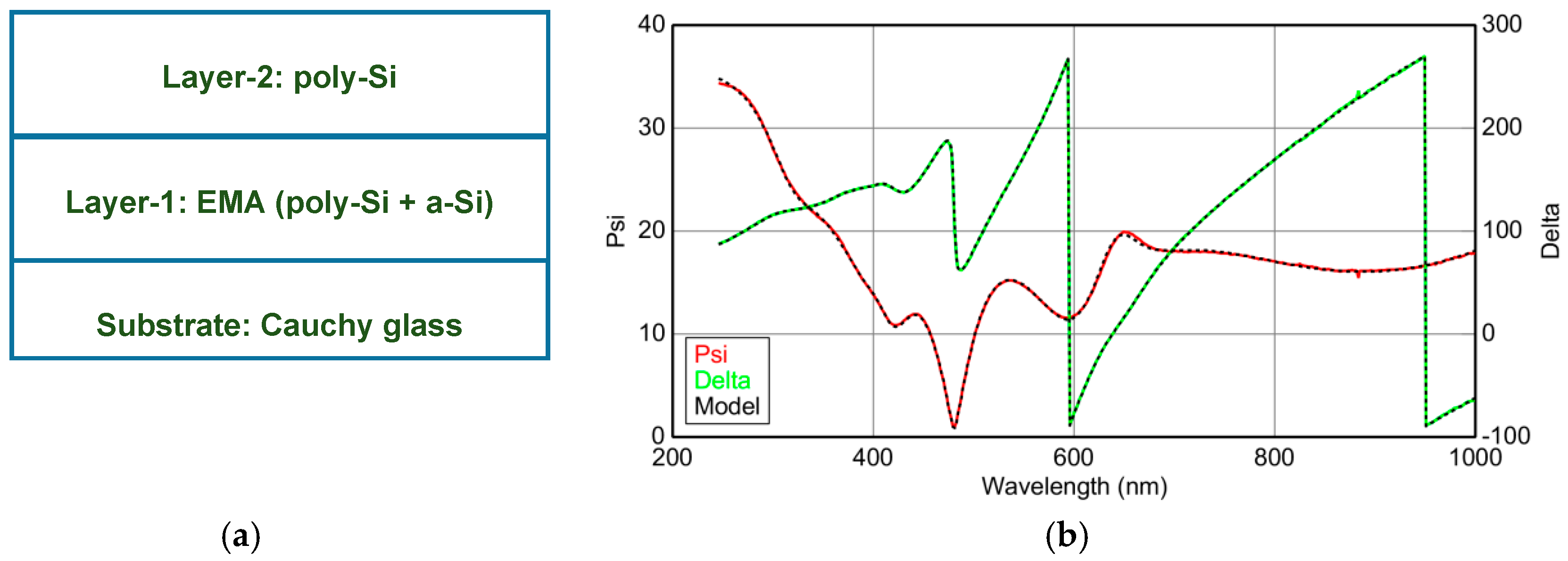 Coatings 08 00097 g002