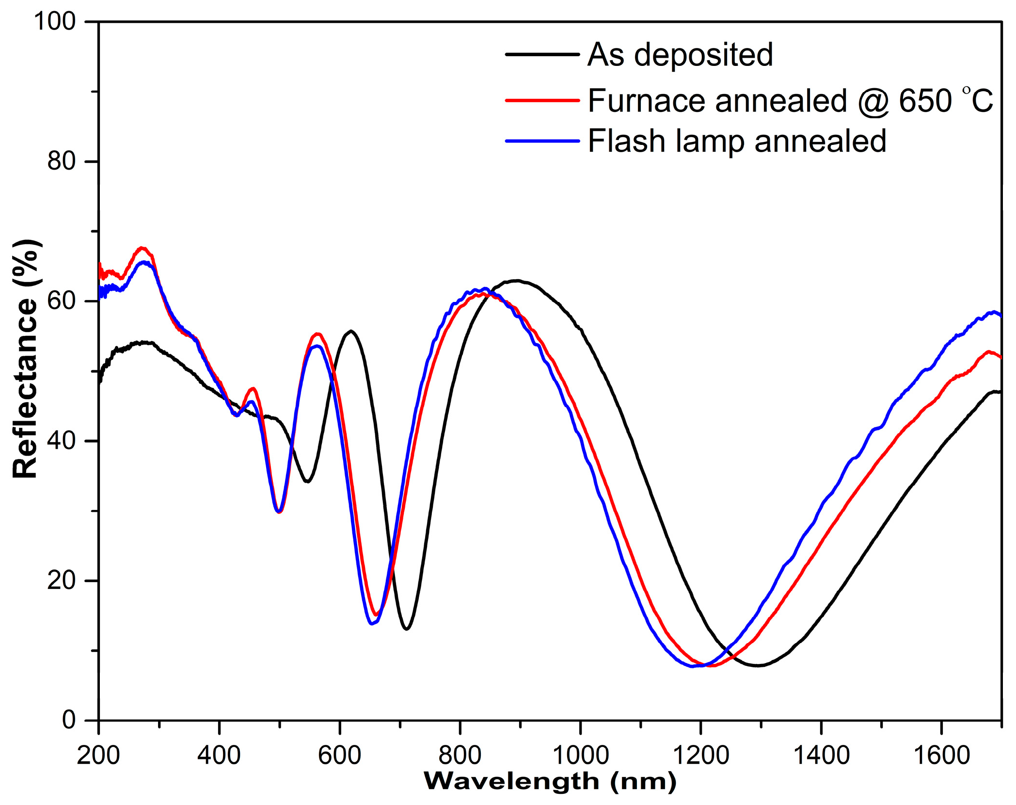Coatings 08 00097 g003