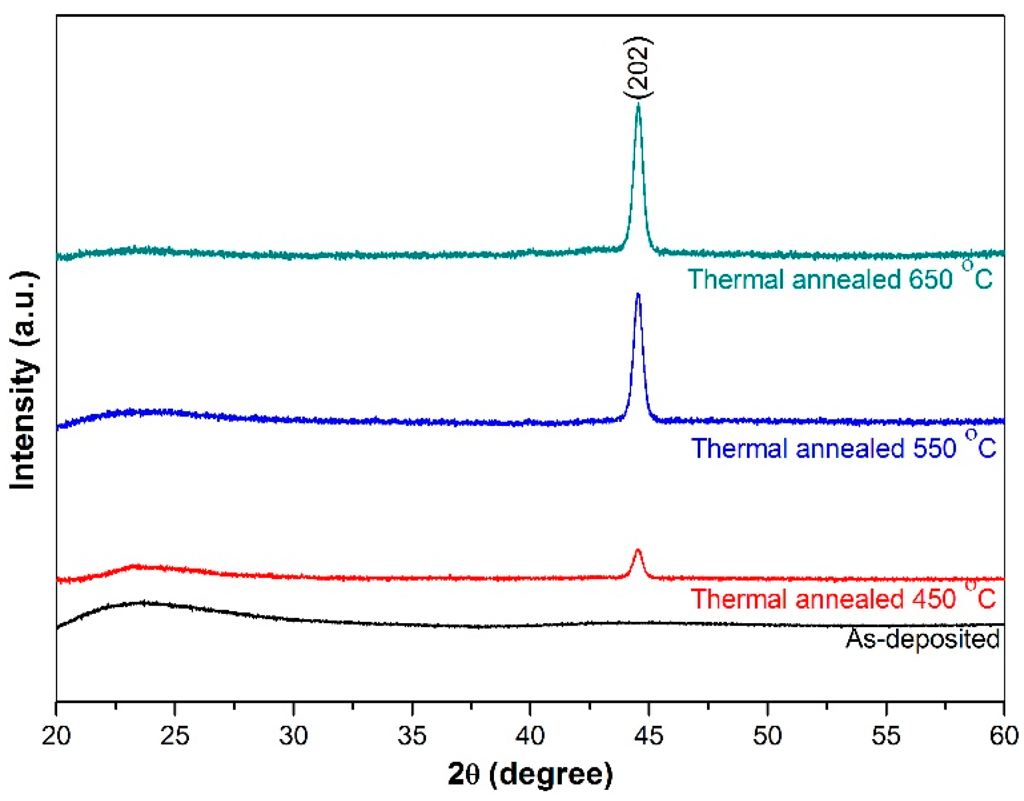 Coatings 08 00097 g006