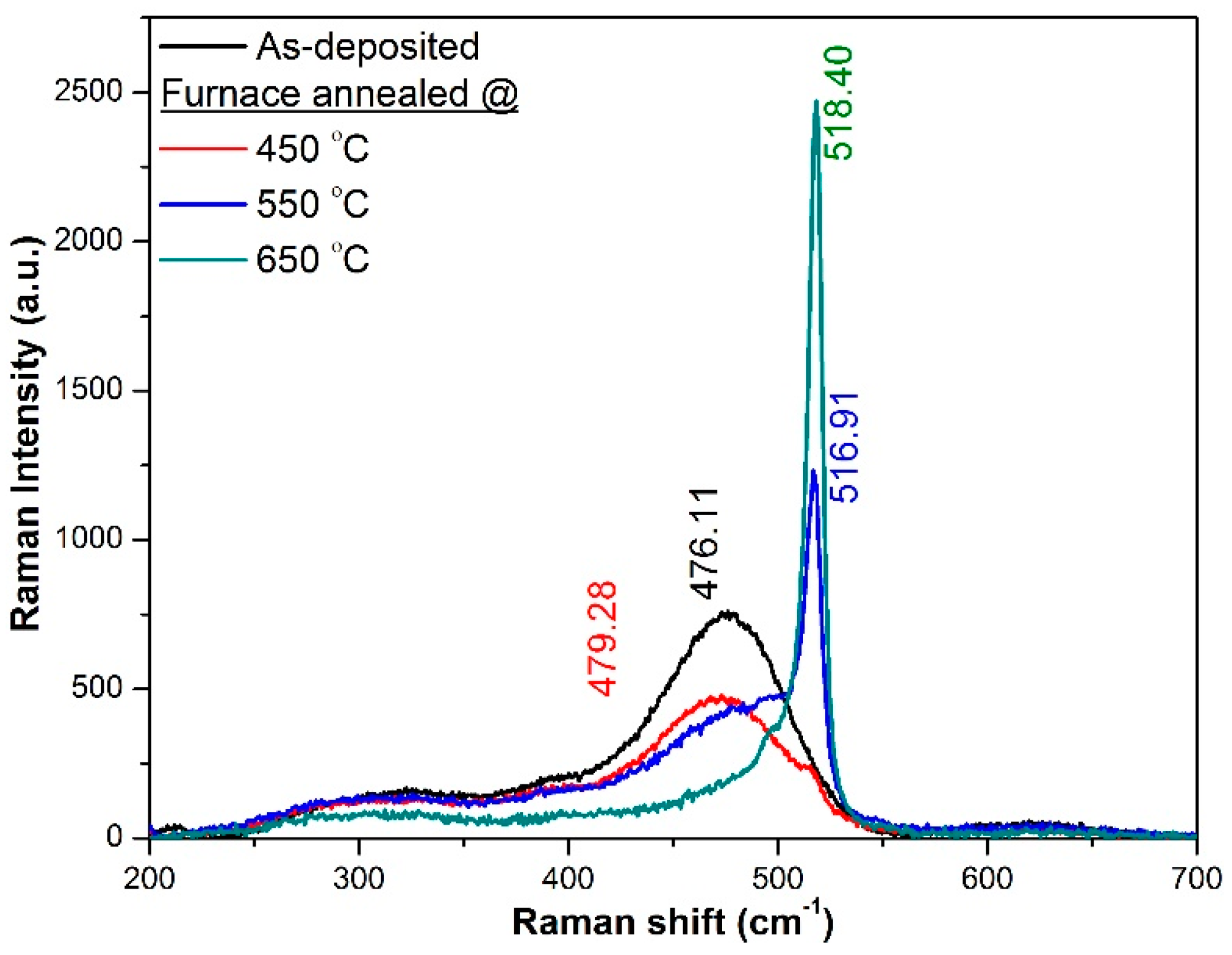 Coatings 08 00097 g008