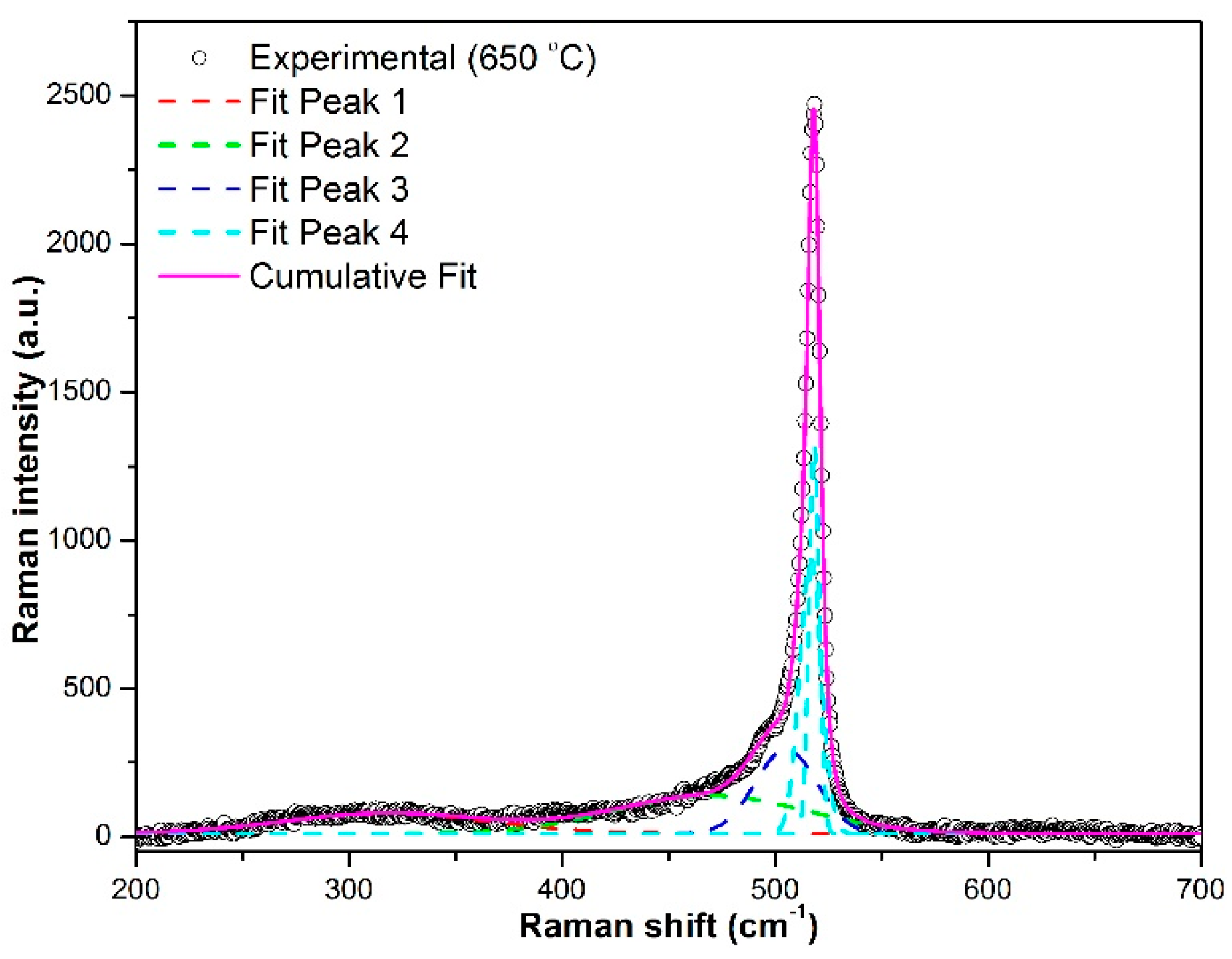 Coatings 08 00097 g009