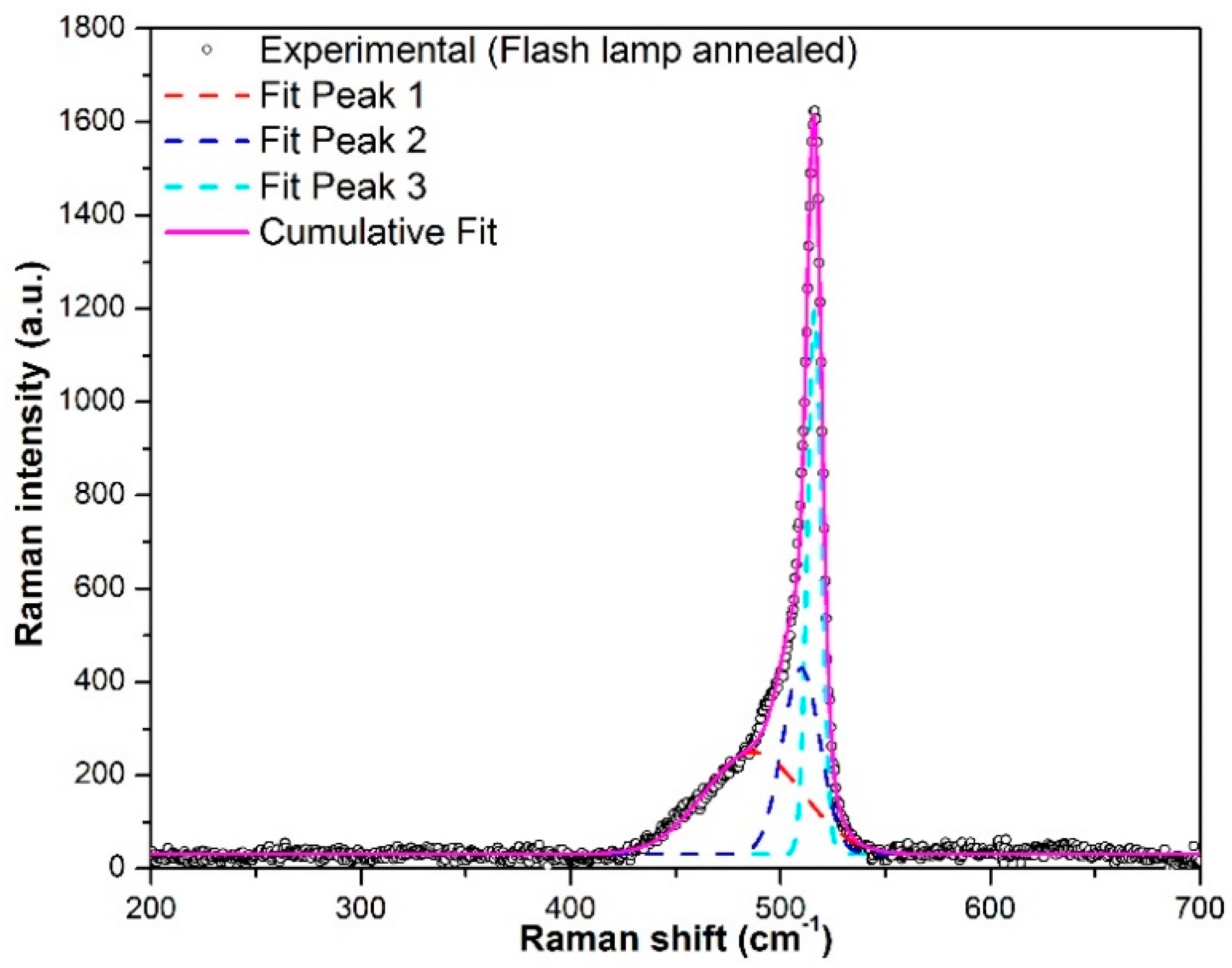 Coatings 08 00097 g011