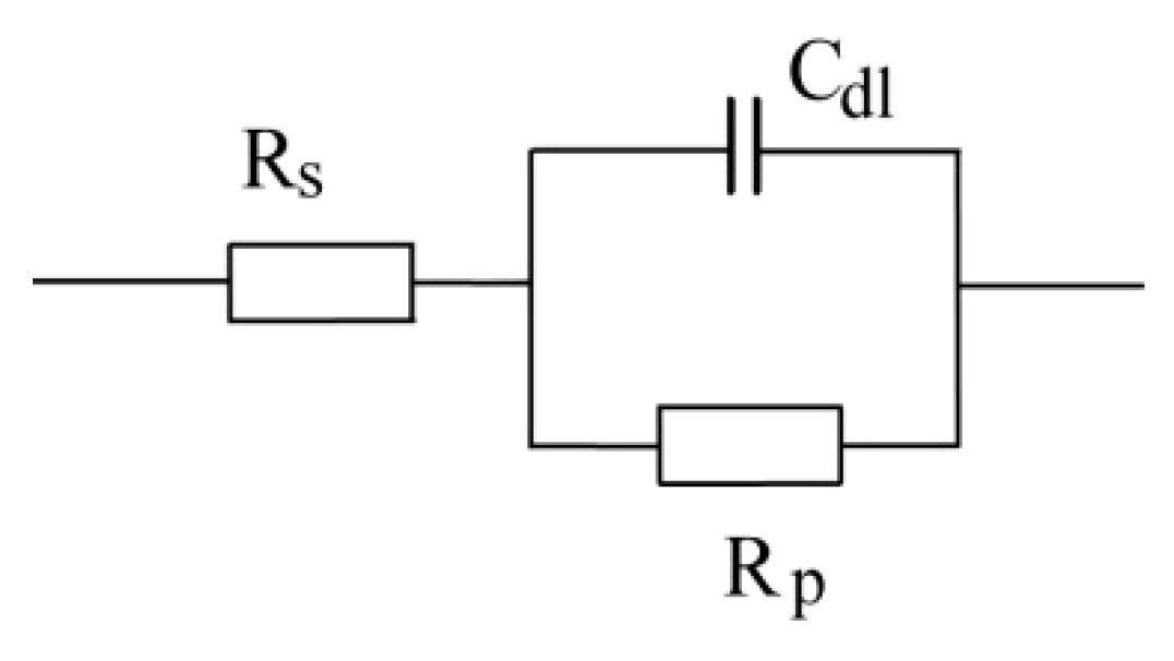 Coatings 08 00098 g002 Coatings 08 00098 g002