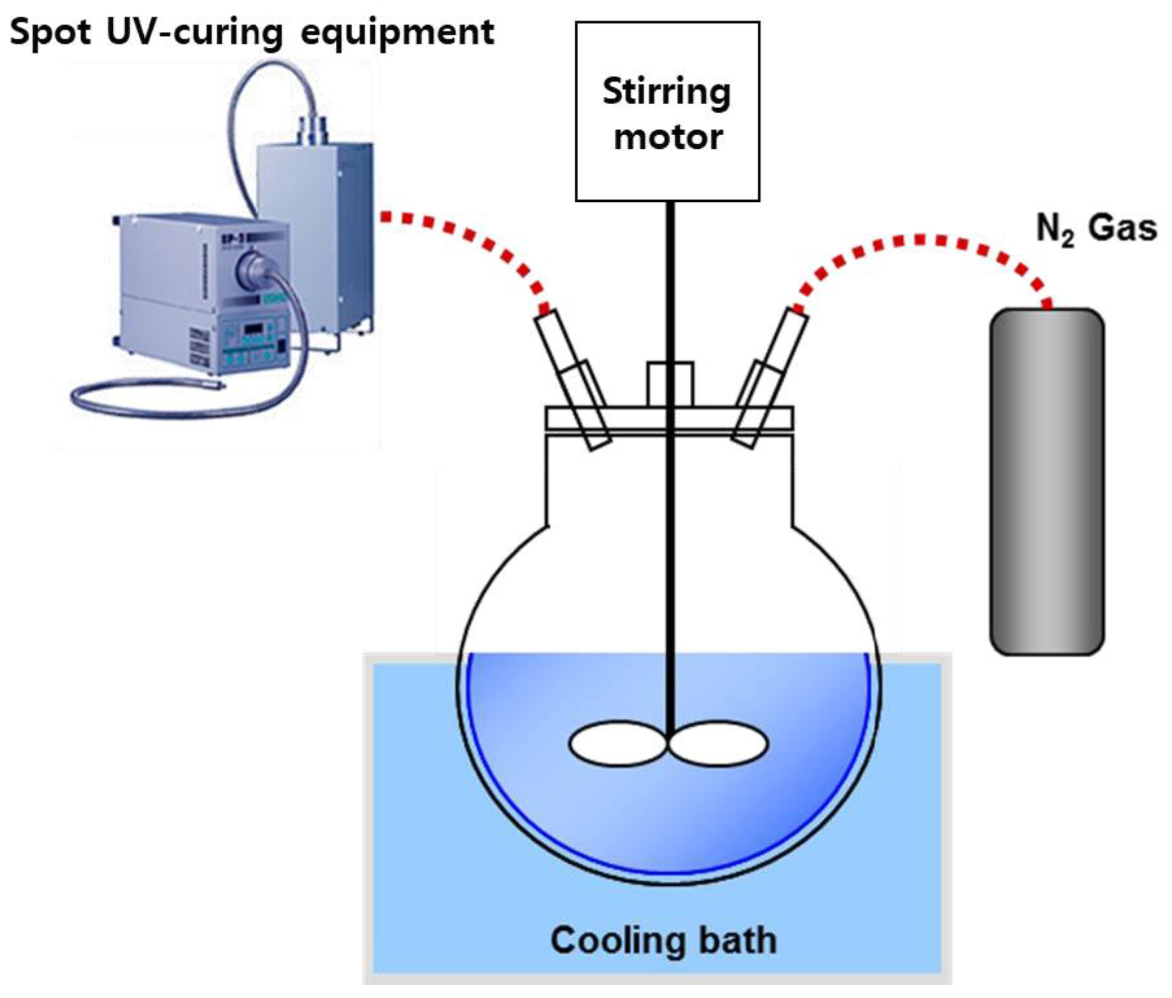 Coatings 08 00099 g002