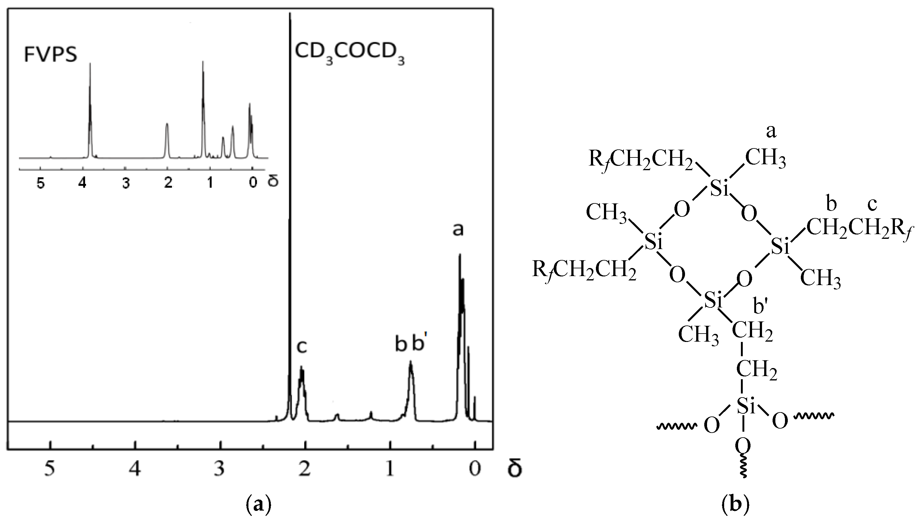 Coatings 08 00100 g002