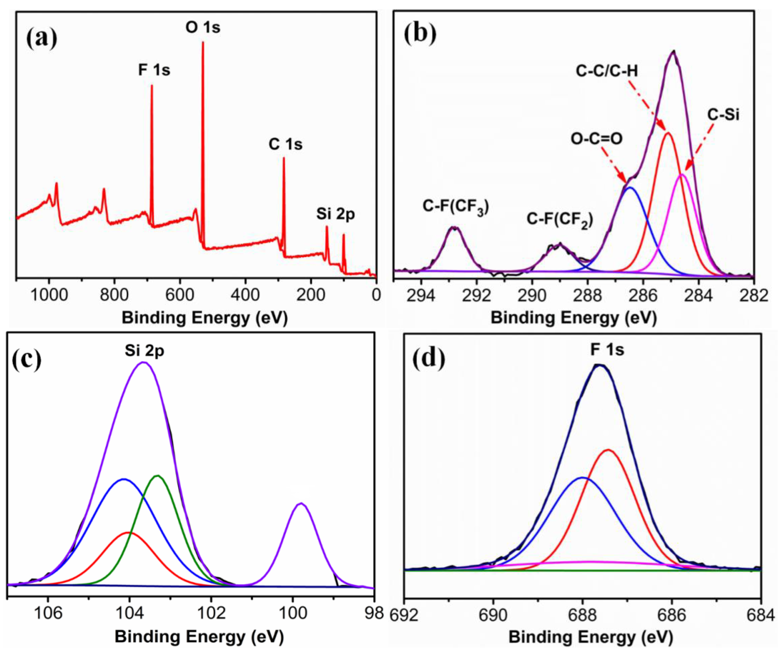 Coatings 08 00100 g007