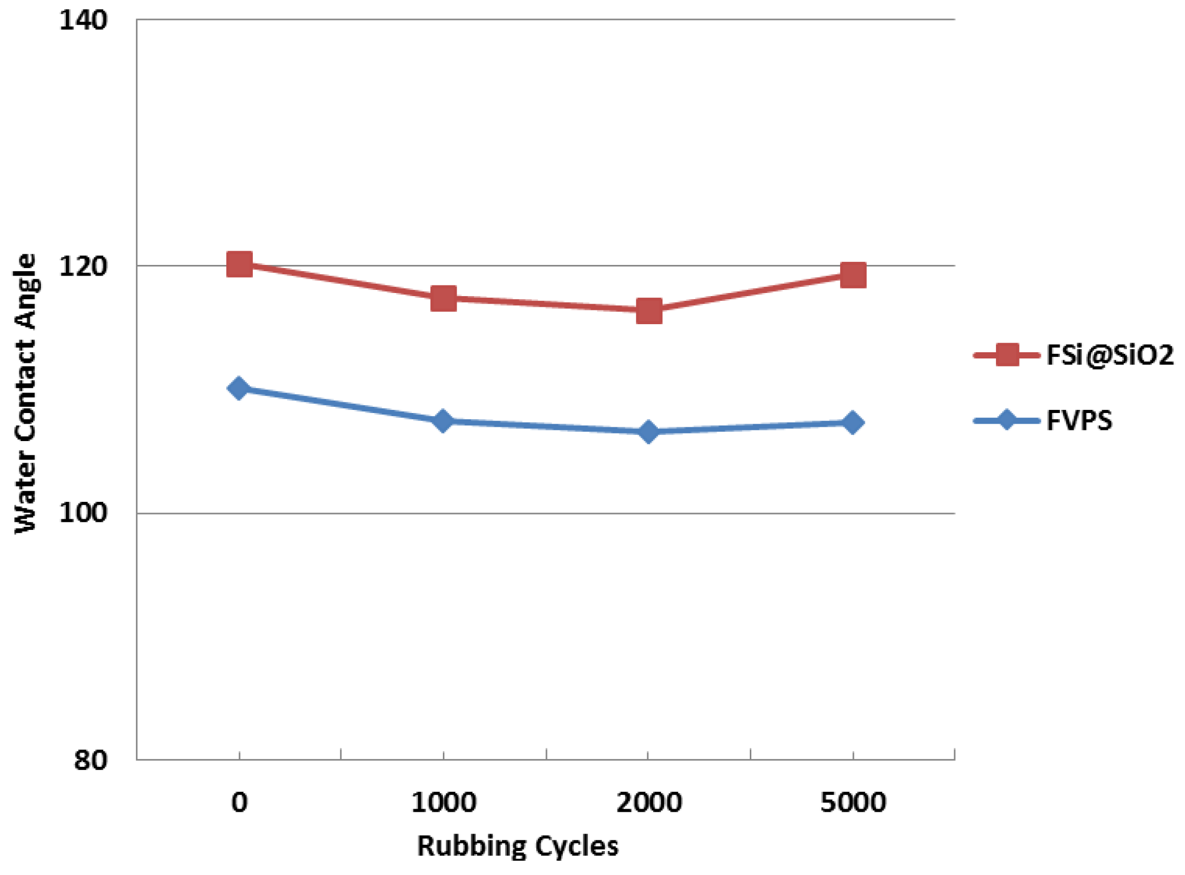 Coatings 08 00100 g011