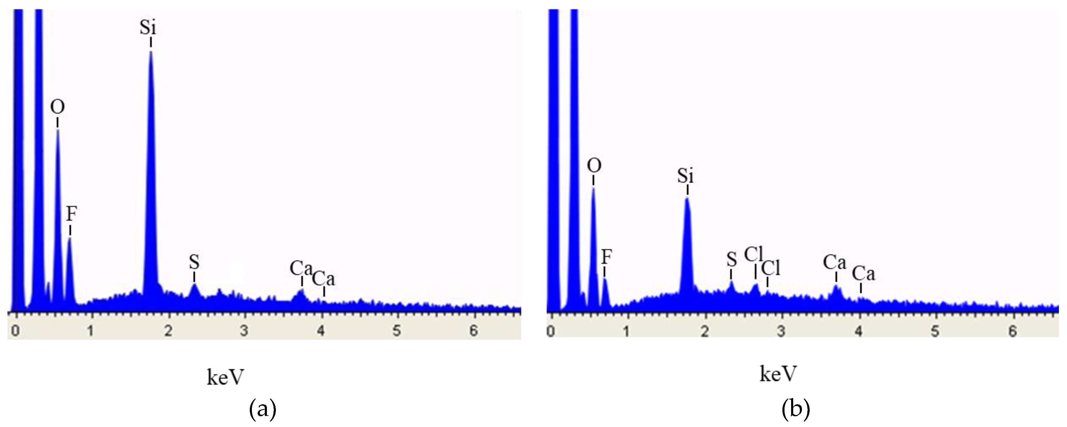 Coatings 08 00101 g001