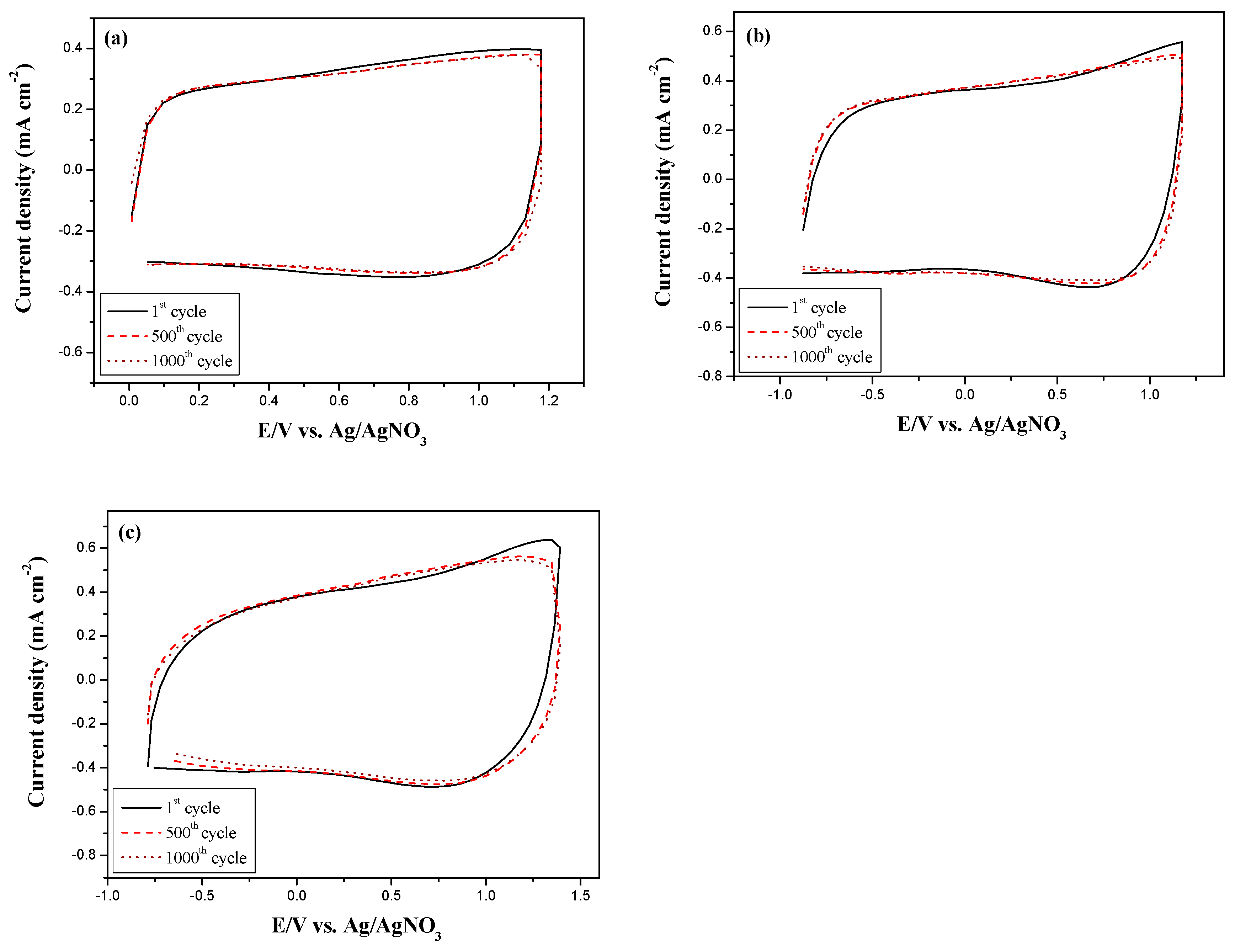 Coatings 08 00102 g011
