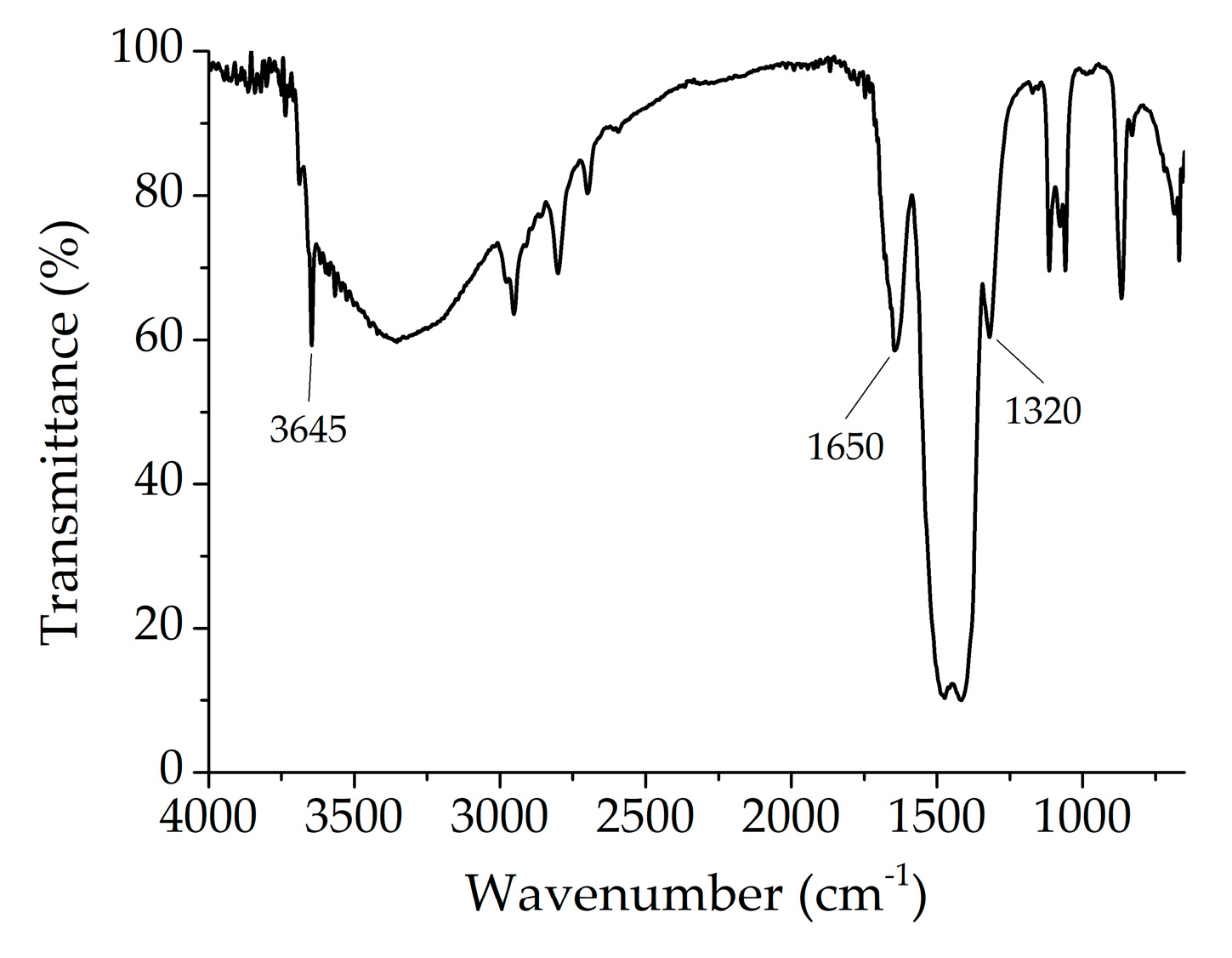 Coatings 08 00103 g002