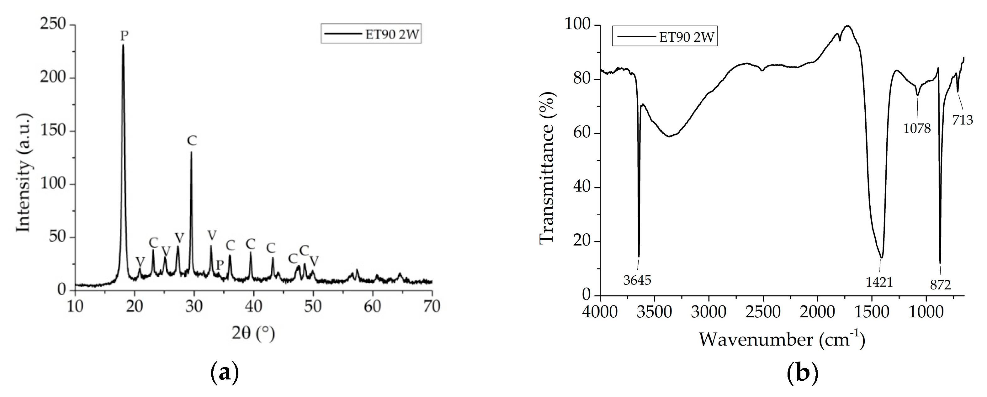 Coatings 08 00103 g004