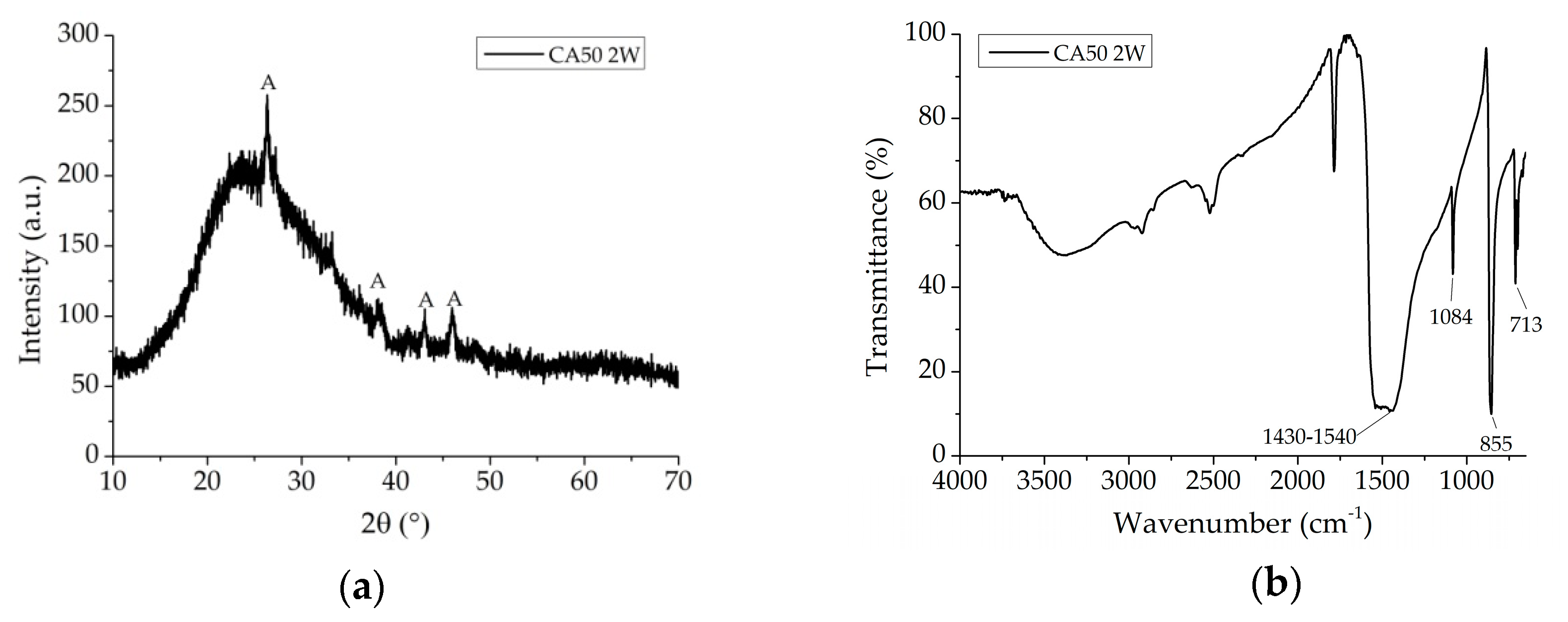 Coatings 08 00103 g005