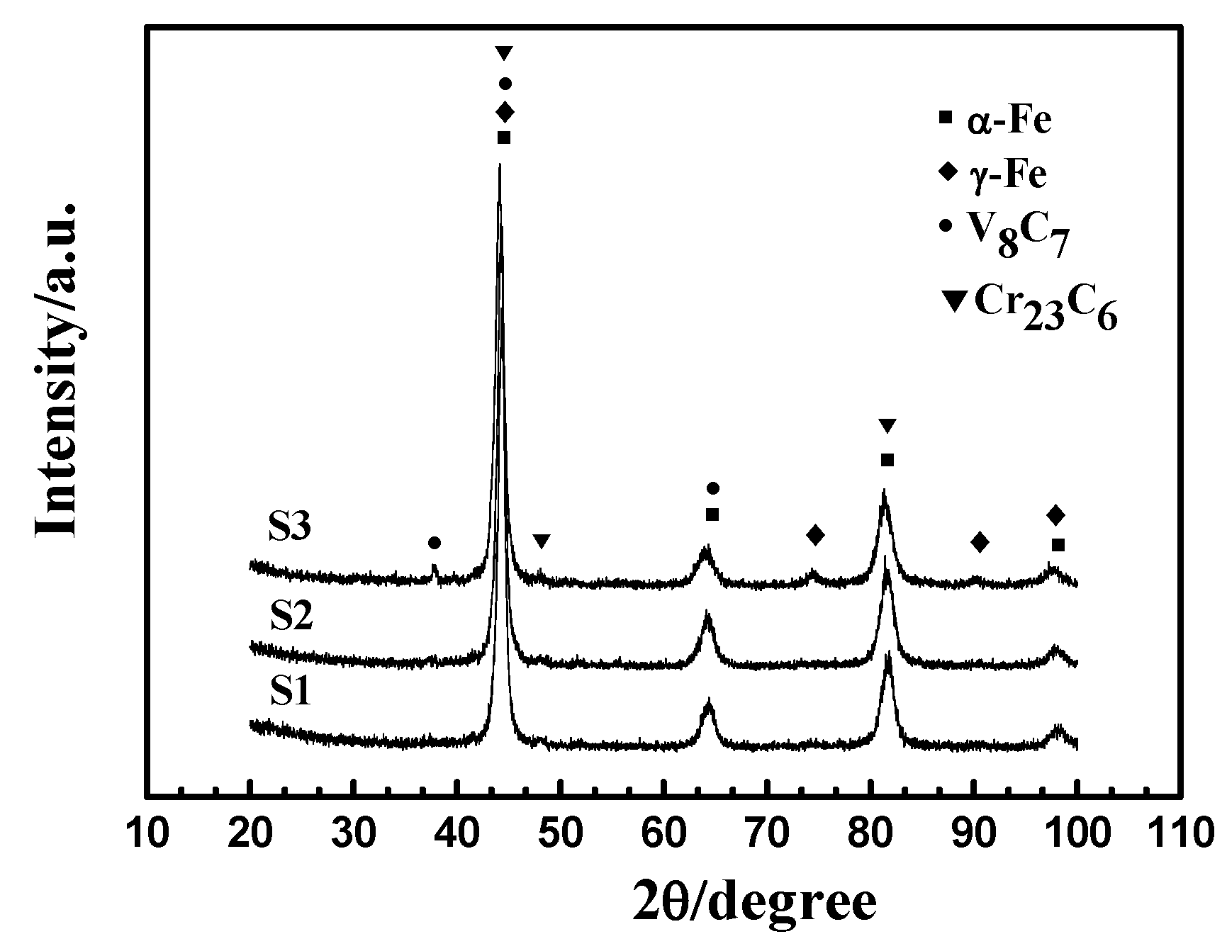 Coatings 08 00107 g003