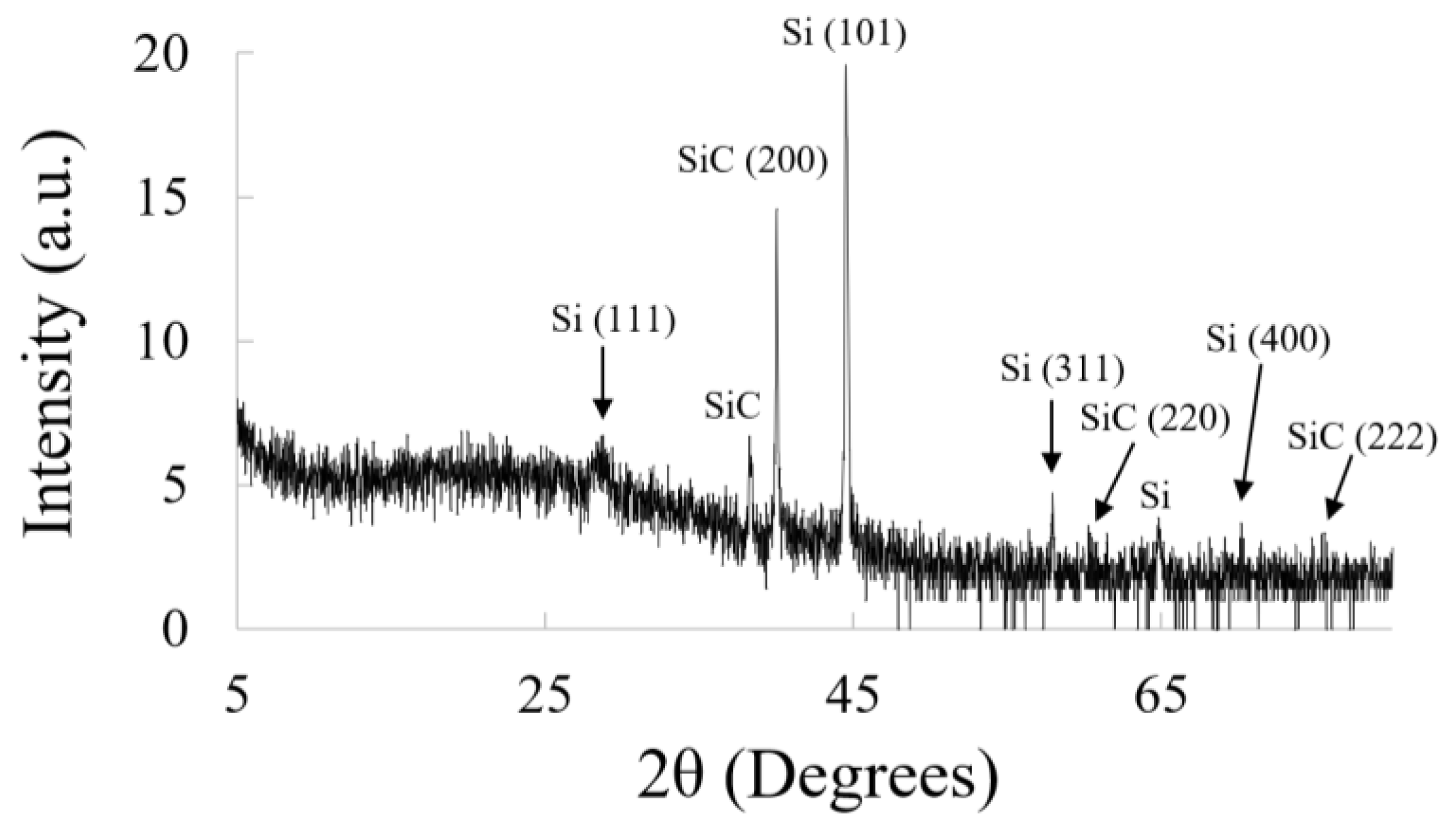Coatings 08 00109 g003